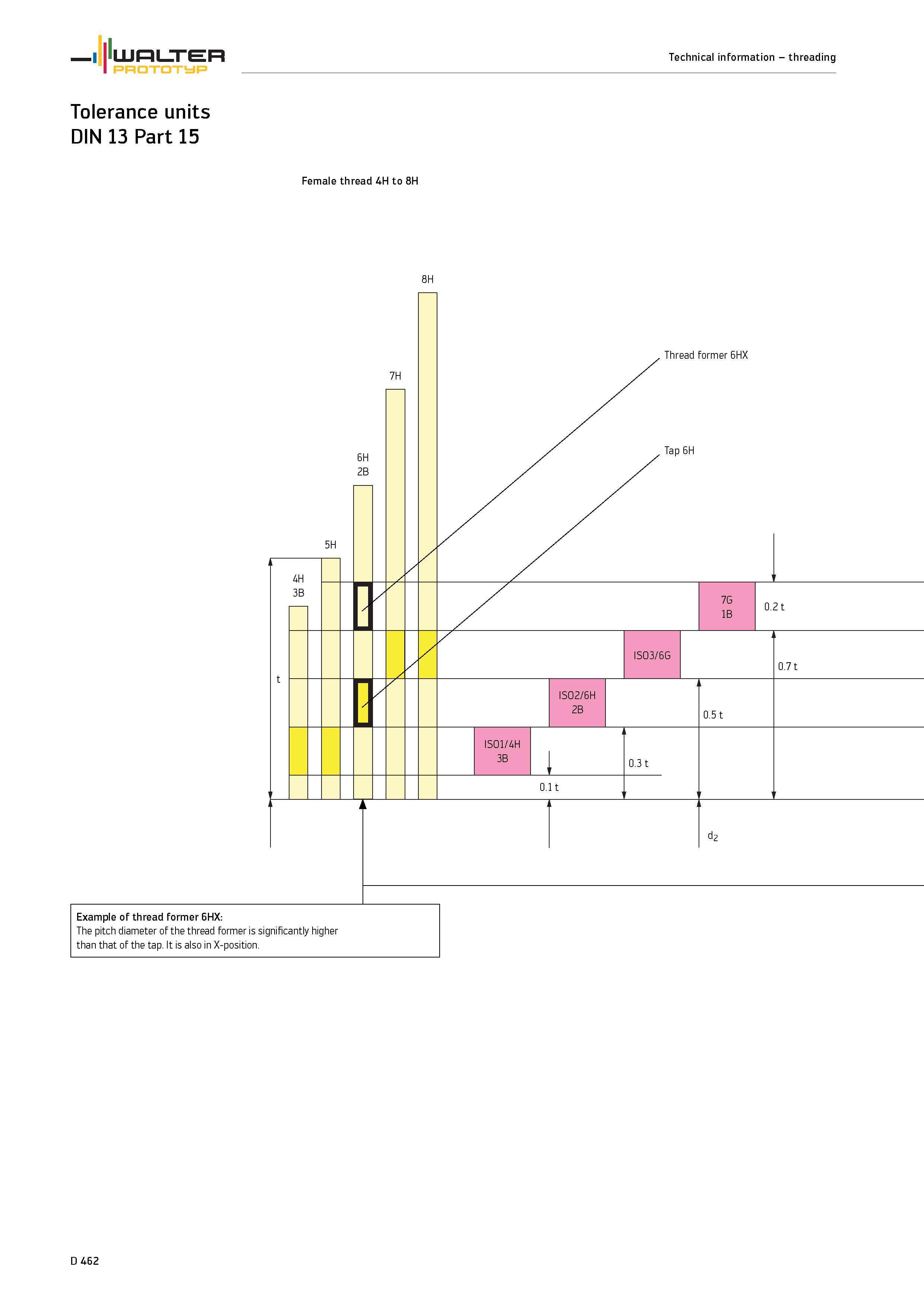 1590 WALTER PROTOTYP Technical information threading Tolerance units DIN 13 Part 15 Female thread 4H to 8H 8H D 462 Каталог WALTER 2012 Металлорежущий инструмент и инструментальная оснастка Valenite для станков и металлообрабатывающих комплексов Стр. D462