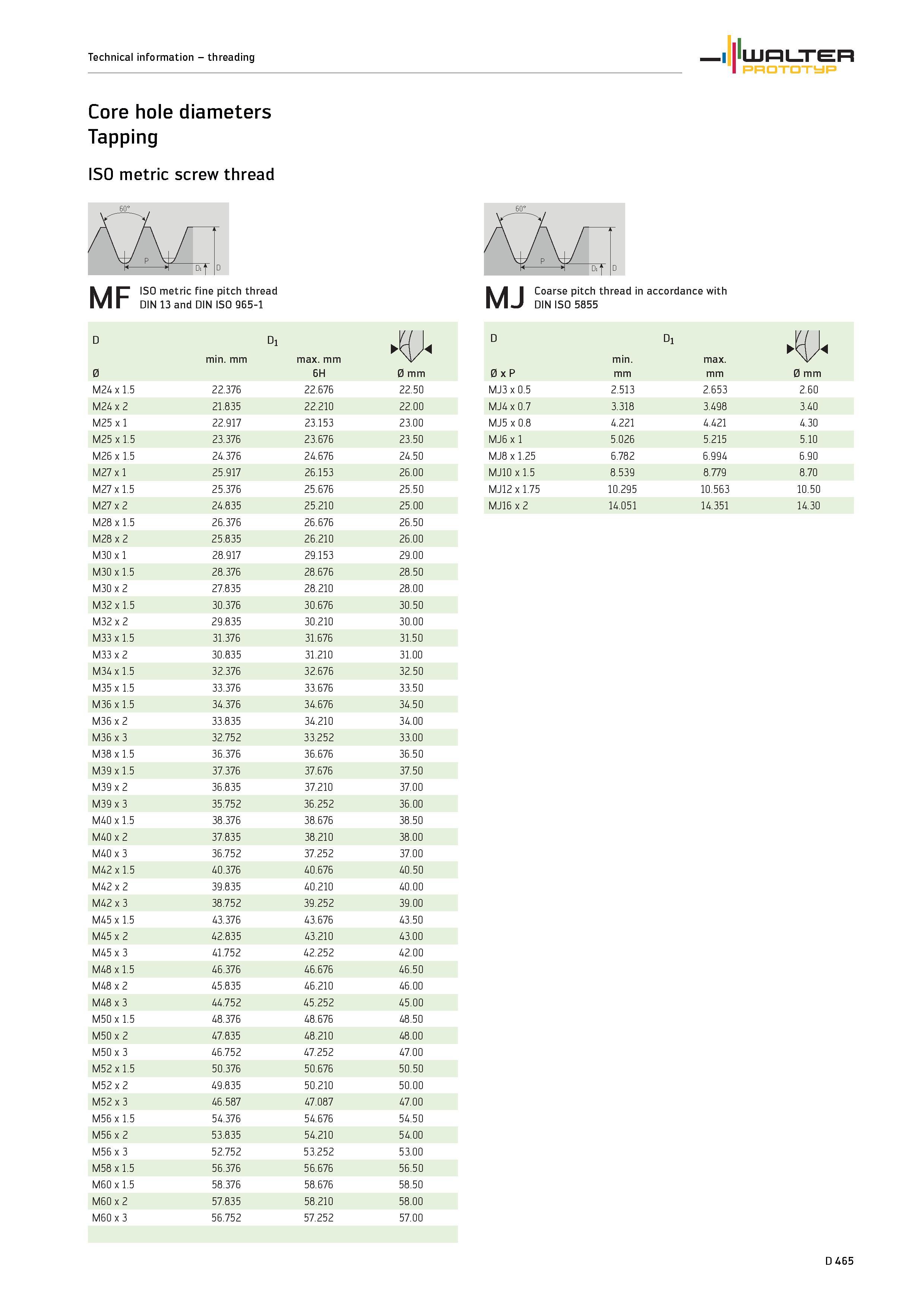 1593 Core hole diameters Tapping ISO metric screw thread MF ISO metric fine pitch thread DIN 13 and DIN ISO 965-i MJ Coarse pitch thread in accordance Каталог WALTER 2012 Металлорежущий инструмент и инструментальная оснастка Valenite для станков и металлообрабатывающих комплексов Стр. D465