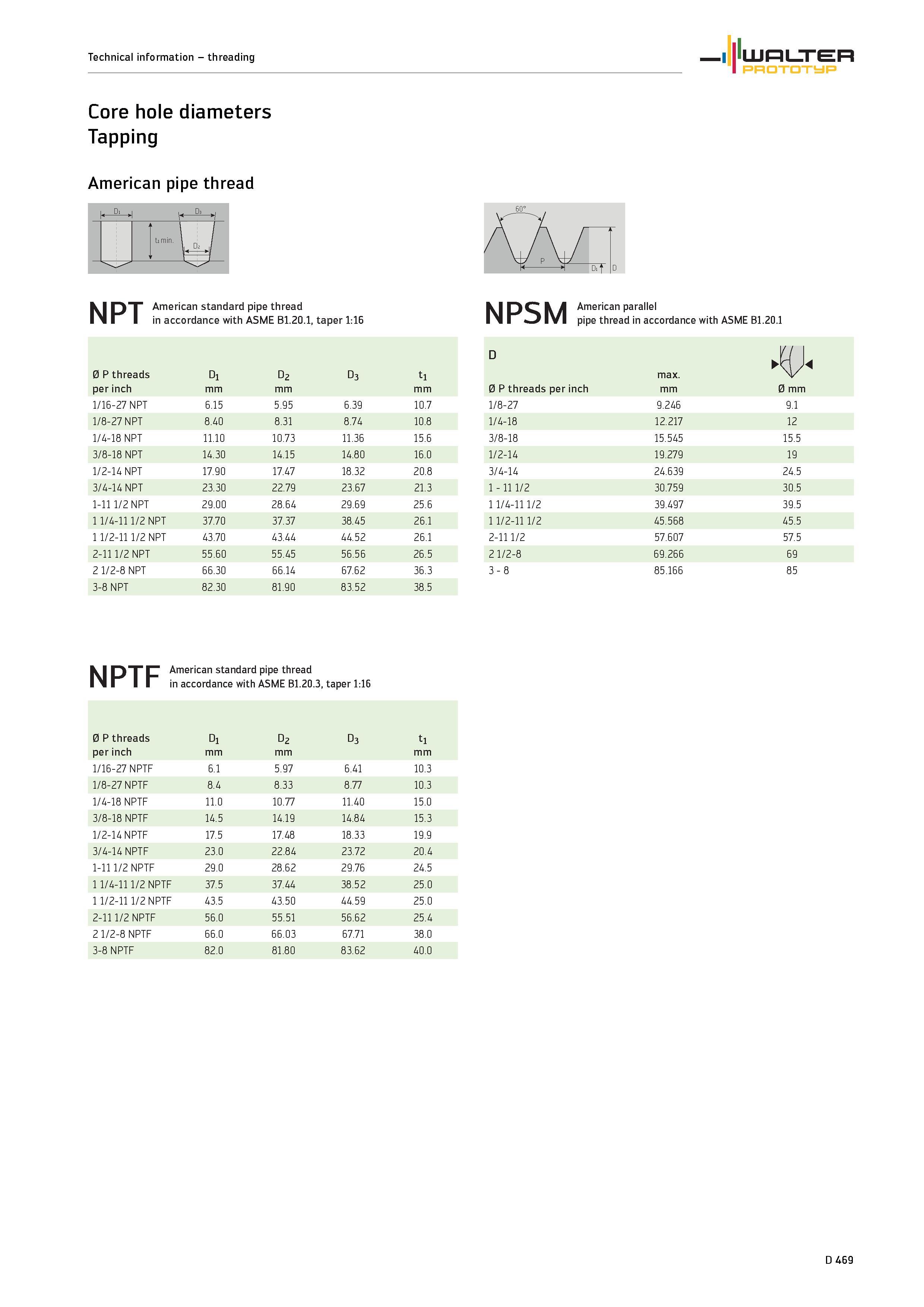 1597 Core hole diameters Tapping American pipe thread t1 min D2 American standard pipe thread in accordance with ASME B1 20 1, taper 1:16 0 P threads Каталог WALTER 2012 Металлорежущий инструмент и инструментальная оснастка Valenite для станков и металлообрабатывающих комплексов Стр. D469