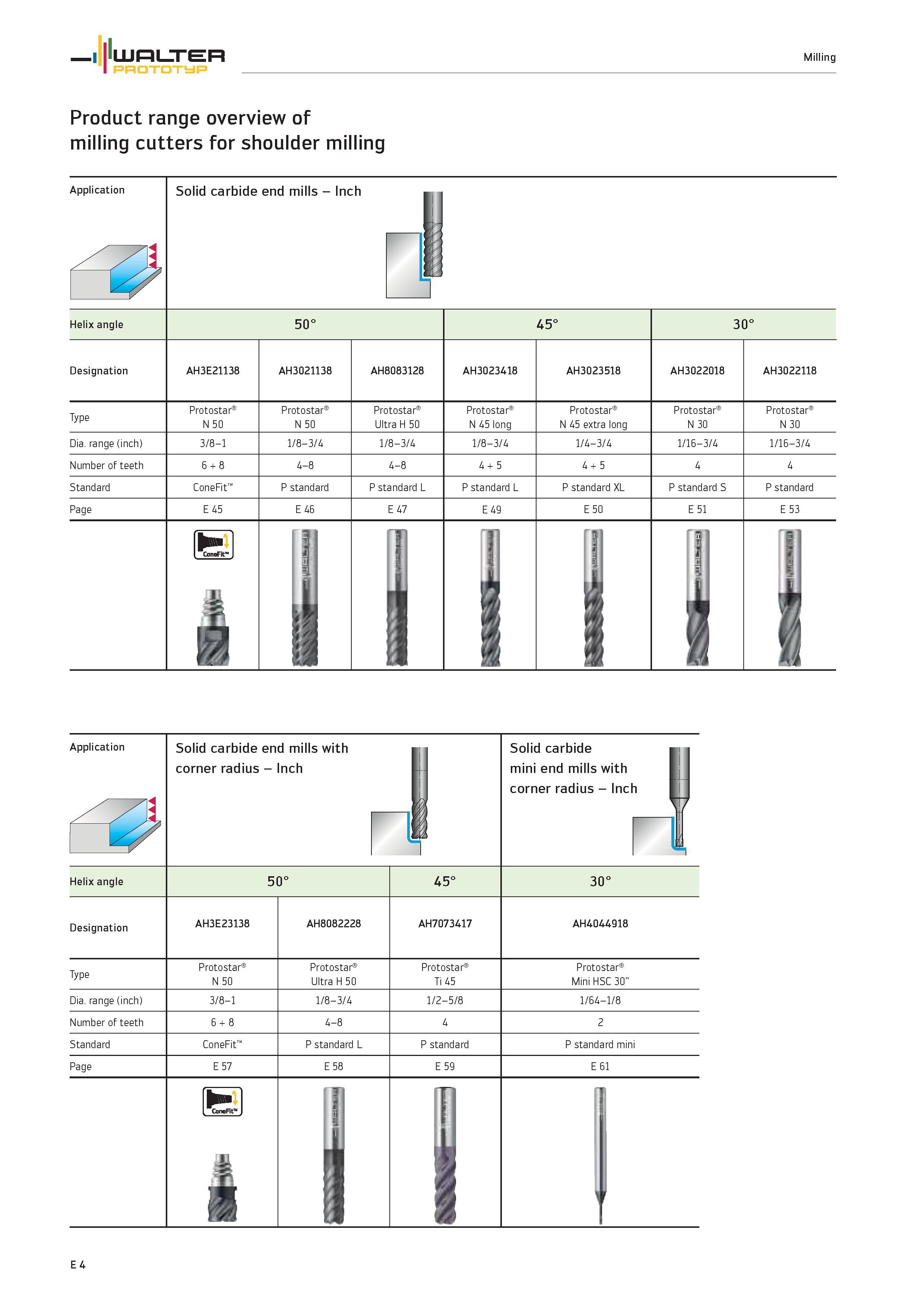 1606 Product range overview of milling cutters WALTER Prototyp for shoulder milling Application Solid carbide end mills Inch y 1 1 Helix angle 50° 45° Каталог WALTER 2012 Металлорежущий инструмент и инструментальная оснастка Valenite для станков и металлообрабатывающих комплексов Стр. E4