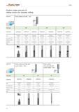 1606 Product range overview of milling cutters WALTER Prototyp for shoulder milling Application Solid carbide end mills Inch y 1 1 Helix angle 50° 45° Каталог WALTER 2012 Металлорежущий инструмент и инструментальная оснастка Valenite для станков Стр. E4 ENG