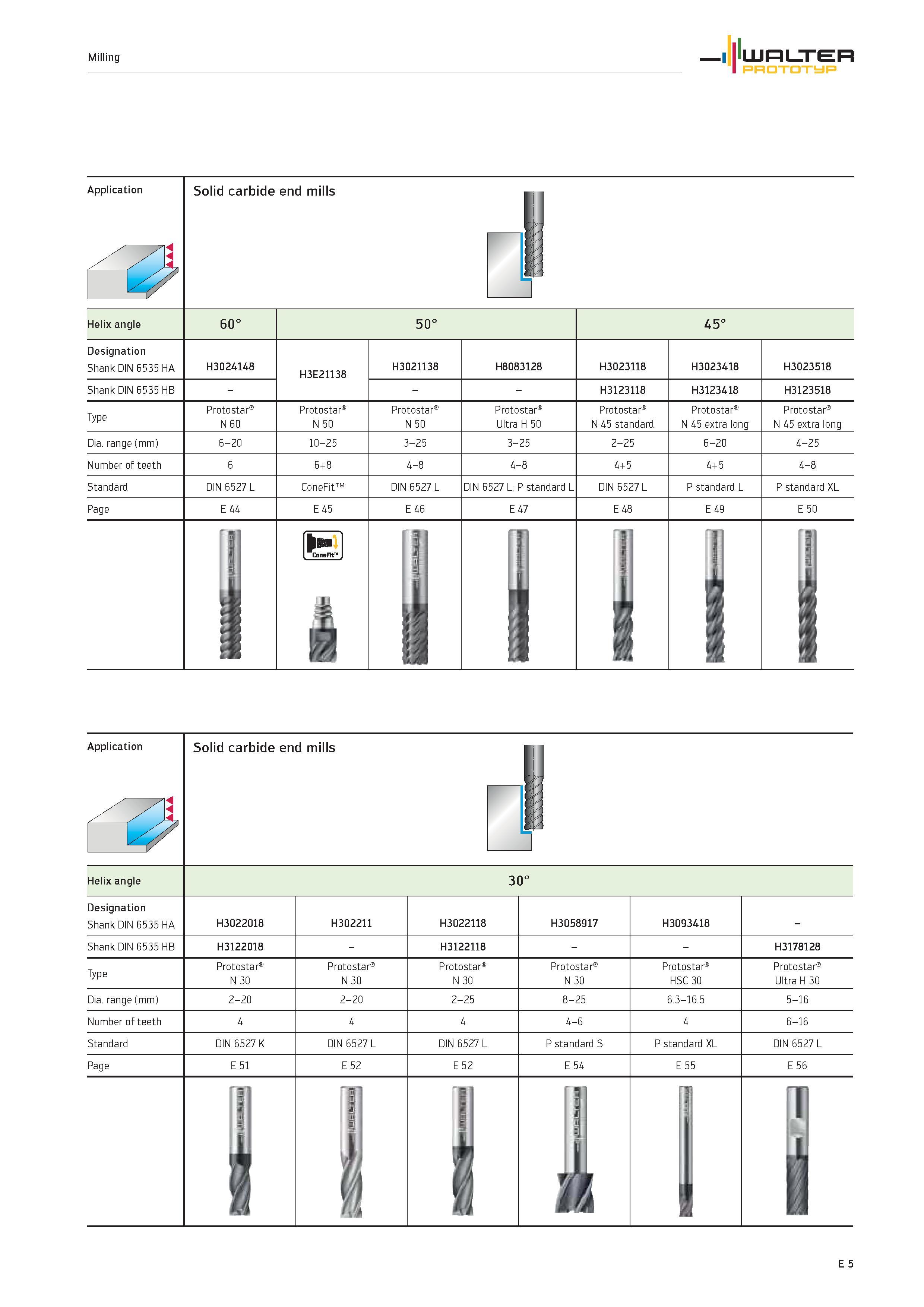 1607 Application solid carbide end mills WALTER PROTOTYP Helix angle 60° 50° 45° Designation Shank DIN 6535 HA Shank DIN 6535 HB H3024148 H3E21138 H30 Каталог WALTER 2012 Металлорежущий инструмент и инструментальная оснастка Valenite для станков и металлообрабатывающих комплексов Стр. E5