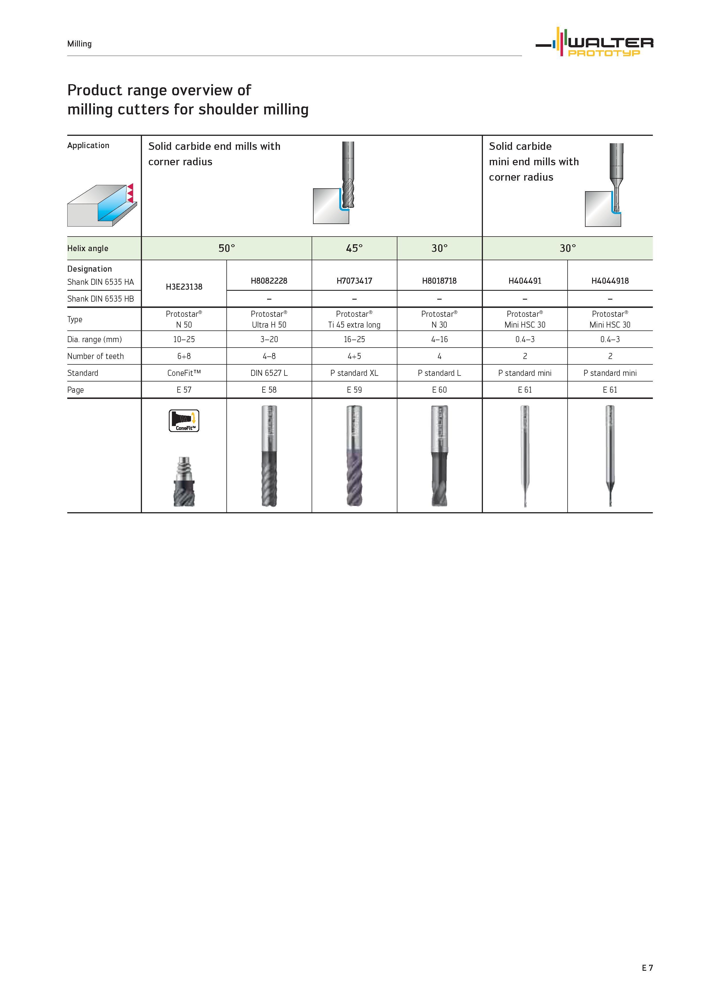 1609 Product range overview of milling cutters WALTER PROTOTYP for shoulder milling Application / Solid carbide end mills with corner radius Solid car Каталог WALTER 2012 Металлорежущий инструмент и инструментальная оснастка Valenite для станков и металлообрабатывающих комплексов Стр. E7