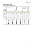 1609 Product range overview of milling cutters WALTER PROTOTYP for shoulder milling Application / Solid carbide end mills with corner radius Solid car Каталог WALTER 2012 Металлорежущий инструмент и инструментальная оснастка Valenite для станков Стр. E7 ENG