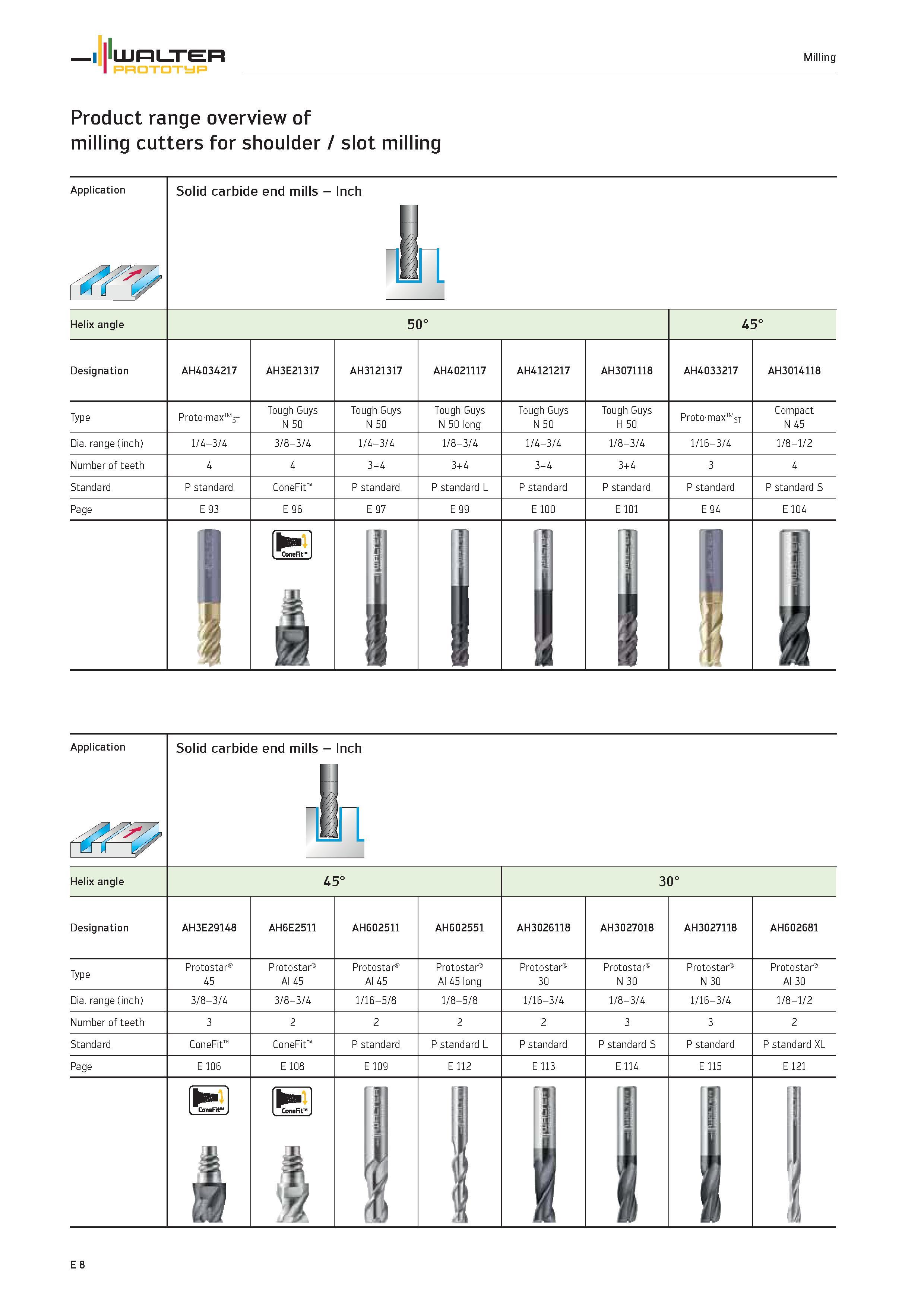1610 Product range overview of milling cutters for shoulder / slot milling Application Solid carbide end mills WALTER PROTOTYP Inch 1 n Helix angle 50 Каталог WALTER 2012 Металлорежущий инструмент и инструментальная оснастка Valenite для станков и металлообрабатывающих комплексов Стр. E8