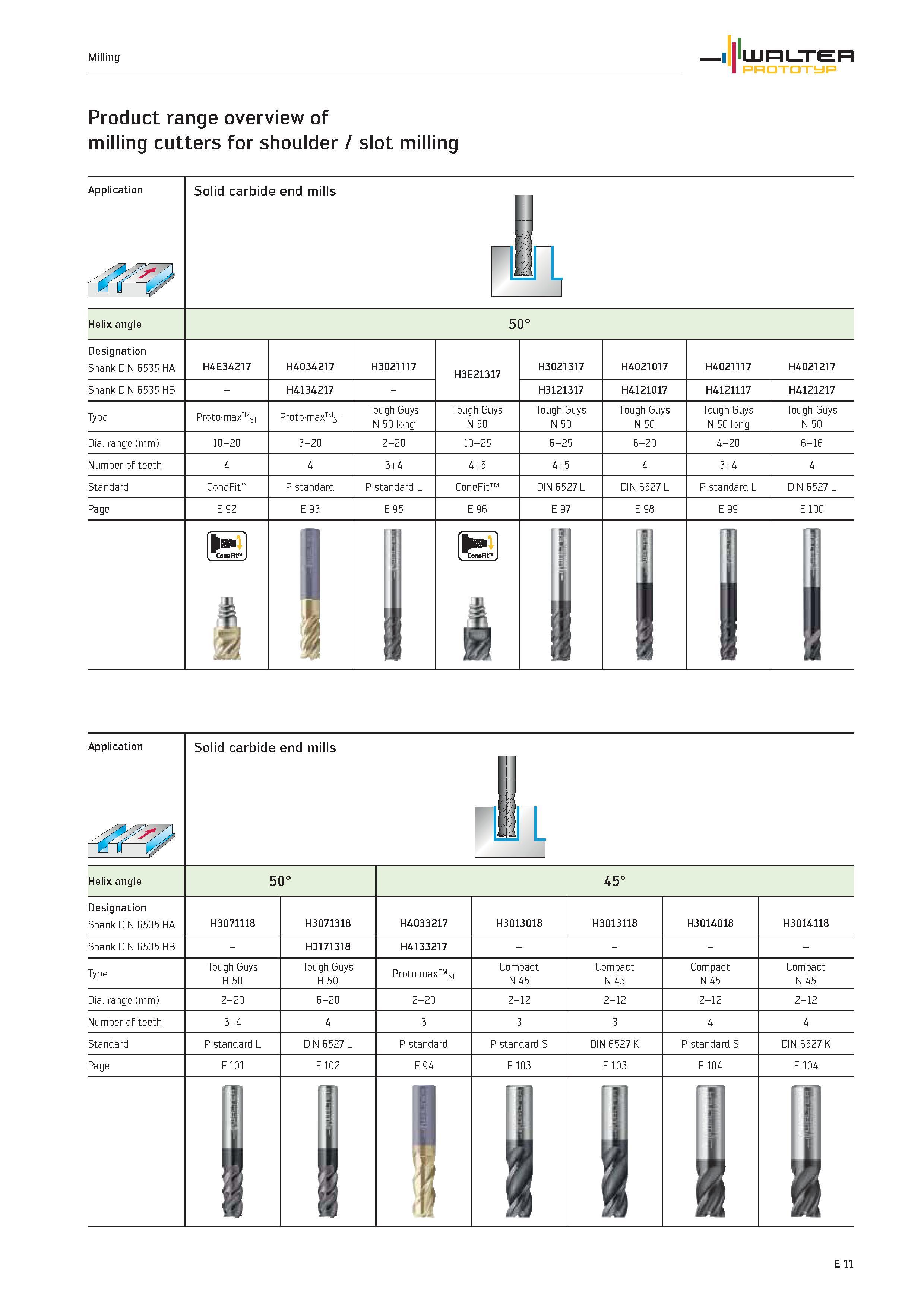 1613 Milling WALTER PROTOTYP Product range overview of milling cutters for shoulder / slot milling Application Solid carbide end mills ll Helix angle Каталог WALTER 2012 Металлорежущий инструмент и инструментальная оснастка Valenite для станков и металлообрабатывающих комплексов Стр. E11