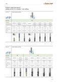 1613 Milling WALTER PROTOTYP Product range overview of milling cutters for shoulder / slot milling Application Solid carbide end mills ll Helix angle Каталог WALTER 2012 Металлорежущий инструмент и инструментальная оснастка Valenite для станков Стр. E11 ENG