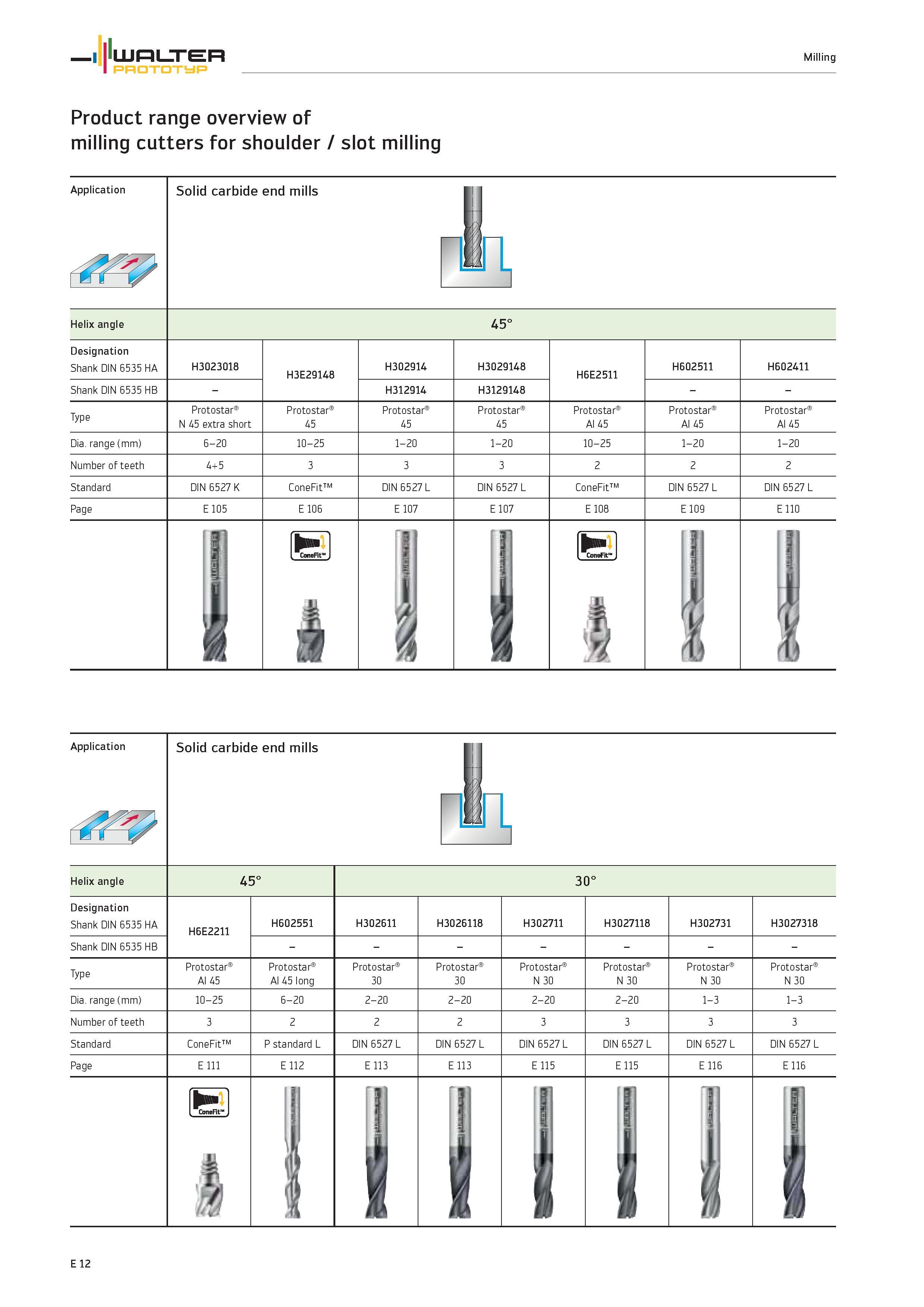 1614 WALTER Prototyp Milling Product range overview of milling cutters for shoulder / slot milling Application Solid carbide end mills Helix angle 45° Каталог WALTER 2012 Металлорежущий инструмент и инструментальная оснастка Valenite для станков и металлообрабатывающих комплексов Стр. E12