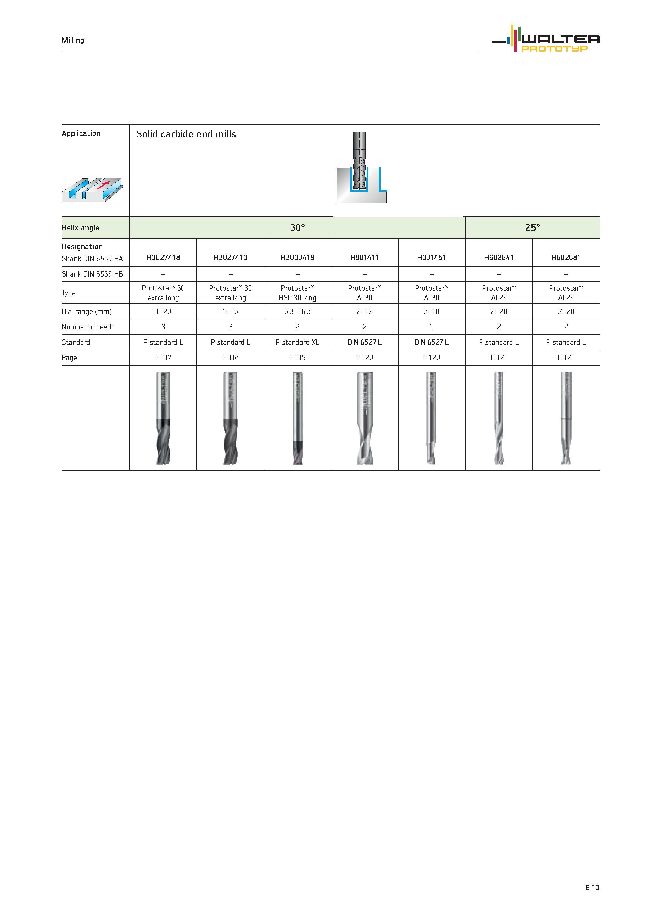 1615 Milling WALTER PROTOTYP Application Solid carbide end mills r nin, Helix angle 30° 25° Designation Shank DIN 6535 HA H3027418 H3027419 H3090418 H Каталог WALTER 2012 Металлорежущий инструмент и инструментальная оснастка Valenite для станков и металлообрабатывающих комплексов Стр. E13