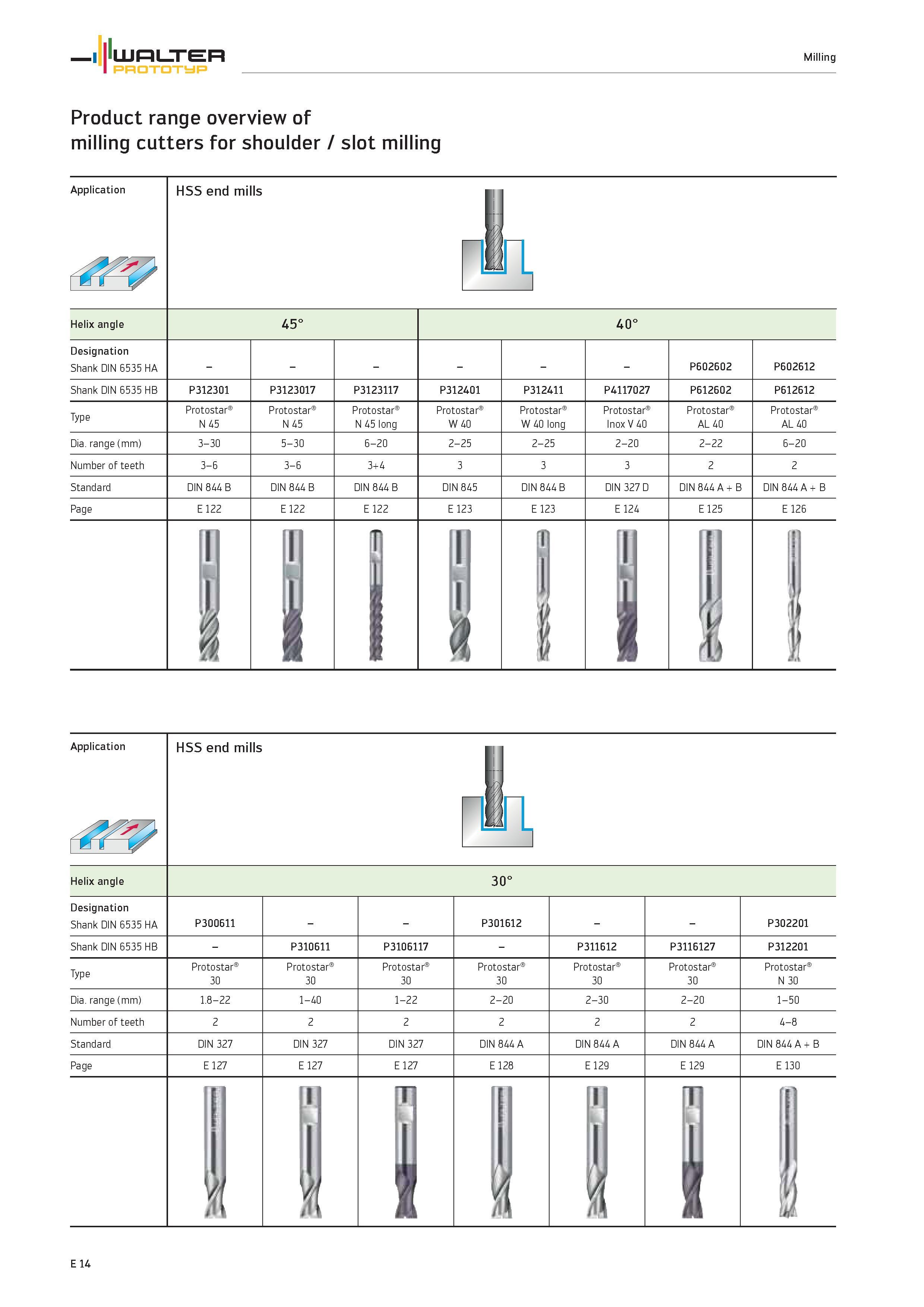 1616 WALTER PROTOTYP Milling Product range overview of milling cutters for shoulder / slot milling Application HSS end mills Helix angle 45° 40° Desig Каталог WALTER 2012 Металлорежущий инструмент и инструментальная оснастка Valenite для станков и металлообрабатывающих комплексов Стр. E14