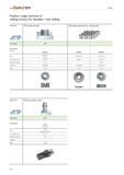 1618 Milling Product range overview of milling cutters WALTER Prototyp for shoulder / slot milling Application HSS shell end mill HSS high-performance Каталог WALTER 2012 Металлорежущий инструмент и инструментальная оснастка Valenite для станков Стр. E16 ENG