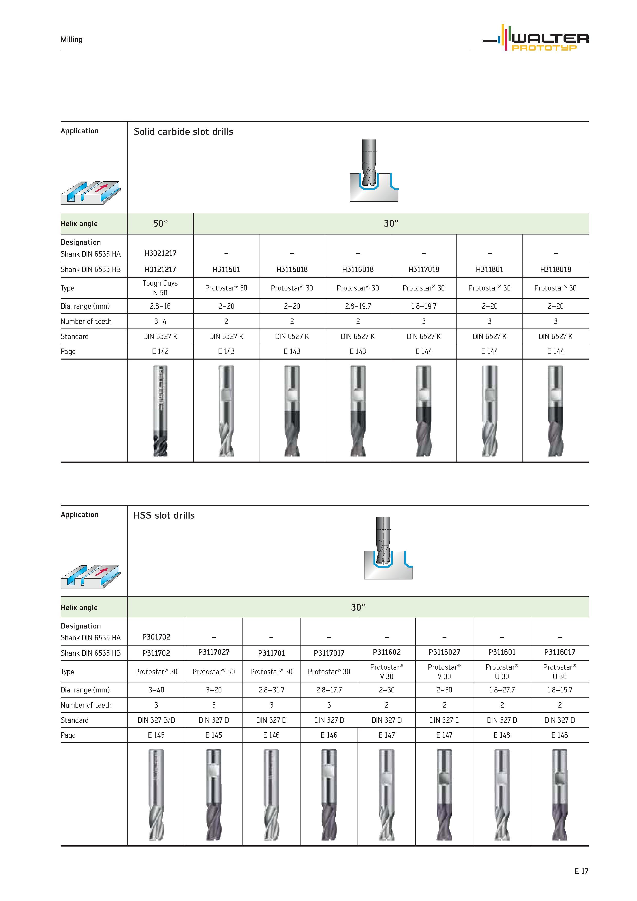 1619 Milling WALTER PROTOTYP Application Solid carbide slot drills Helix angle 50° 30° Designation Shank DIN 6535 HA H3021217 Shank DIN 6535 HB H31212 Каталог WALTER 2012 Металлорежущий инструмент и инструментальная оснастка Valenite для станков и металлообрабатывающих комплексов Стр. E17