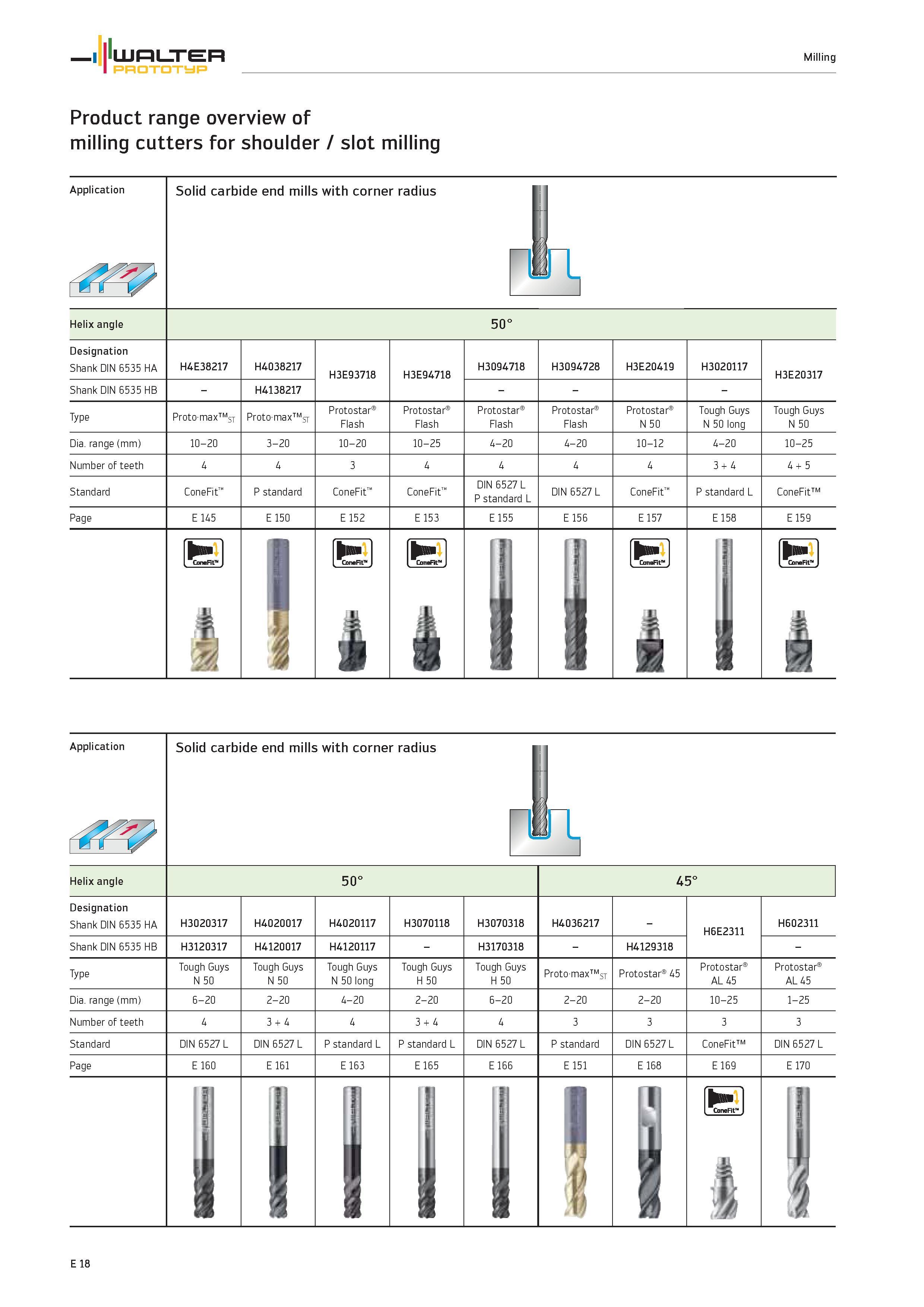 1620 Milling Product range overview of milling cutters WALTER Prototyp for shoulder / slot milling Application Solid carbide end mills with corner rad Каталог WALTER 2012 Металлорежущий инструмент и инструментальная оснастка Valenite для станков и металлообрабатывающих комплексов Стр. E18