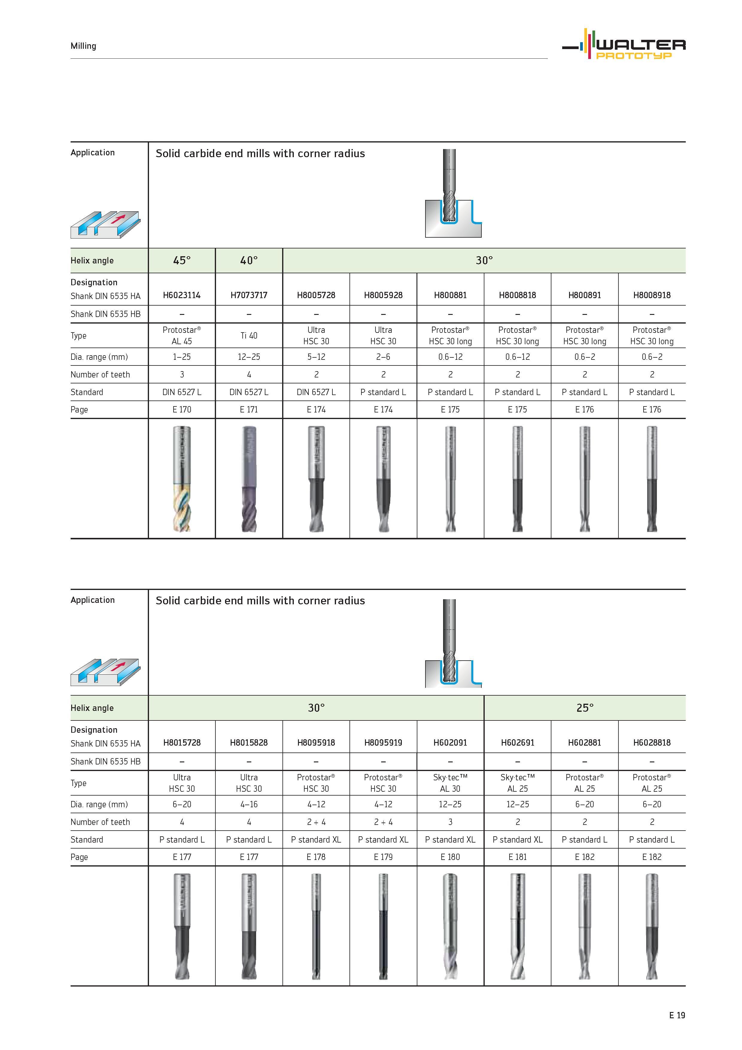 1621 Milling WALTER PROTOTYP Application Solid carbide end mills with corner radius Helix angle 45° 40° 30° Designation Shank DIN 6535 HA H6023114 H70 Каталог WALTER 2012 Металлорежущий инструмент и инструментальная оснастка Valenite для станков и металлообрабатывающих комплексов Стр. E19