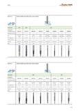 1621 Milling WALTER PROTOTYP Application Solid carbide end mills with corner radius Helix angle 45° 40° 30° Designation Shank DIN 6535 HA H6023114 H70 Каталог WALTER 2012 Металлорежущий инструмент и инструментальная оснастка Valenite для станков Стр. E19 ENG