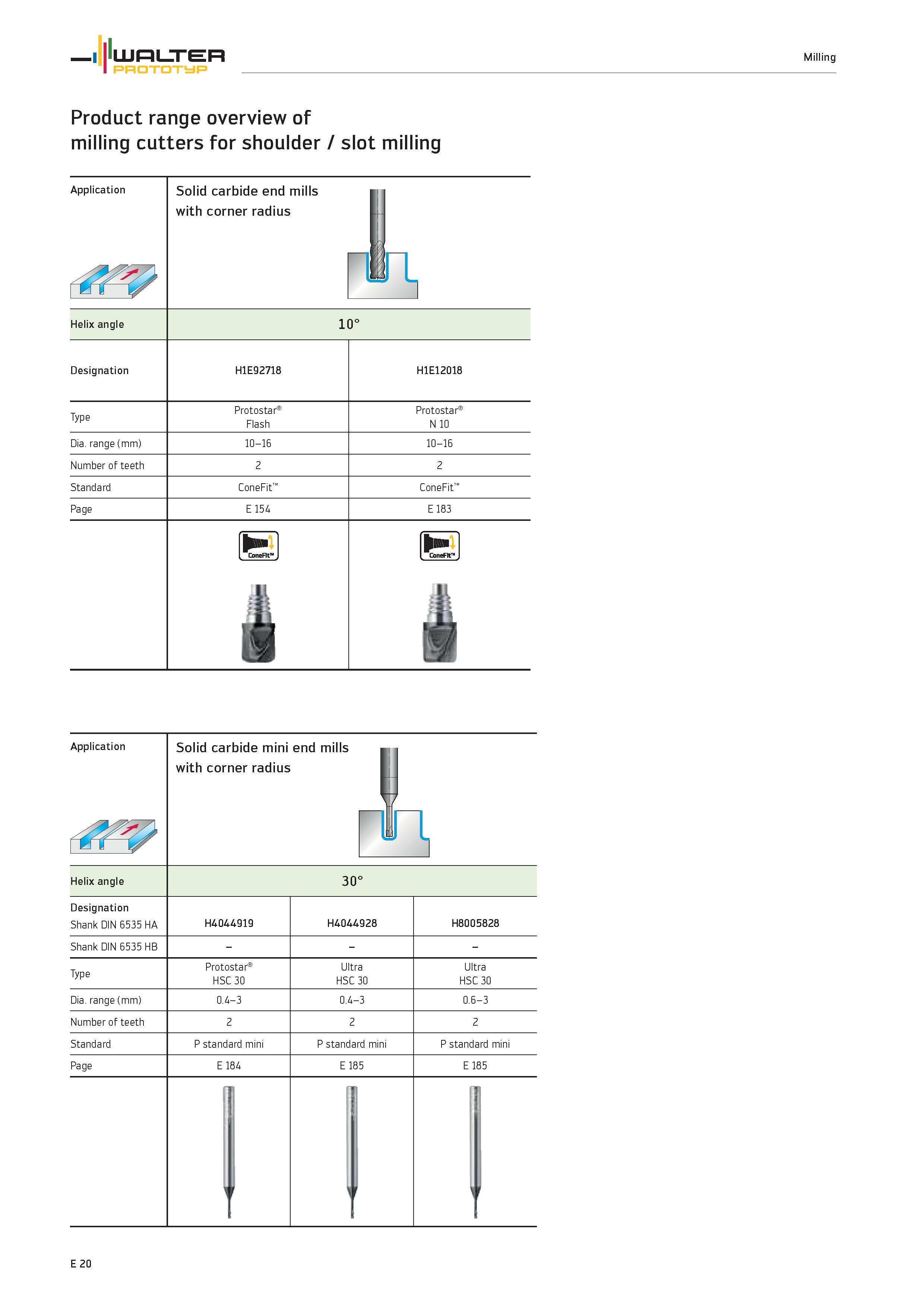 1622 Milling Product range overview of milling cutters for shoulder / slot milling Application Solid carbide end mills WALTER PROTOTYP with corner rad Каталог WALTER 2012 Металлорежущий инструмент и инструментальная оснастка Valenite для станков и металлообрабатывающих комплексов Стр. E20