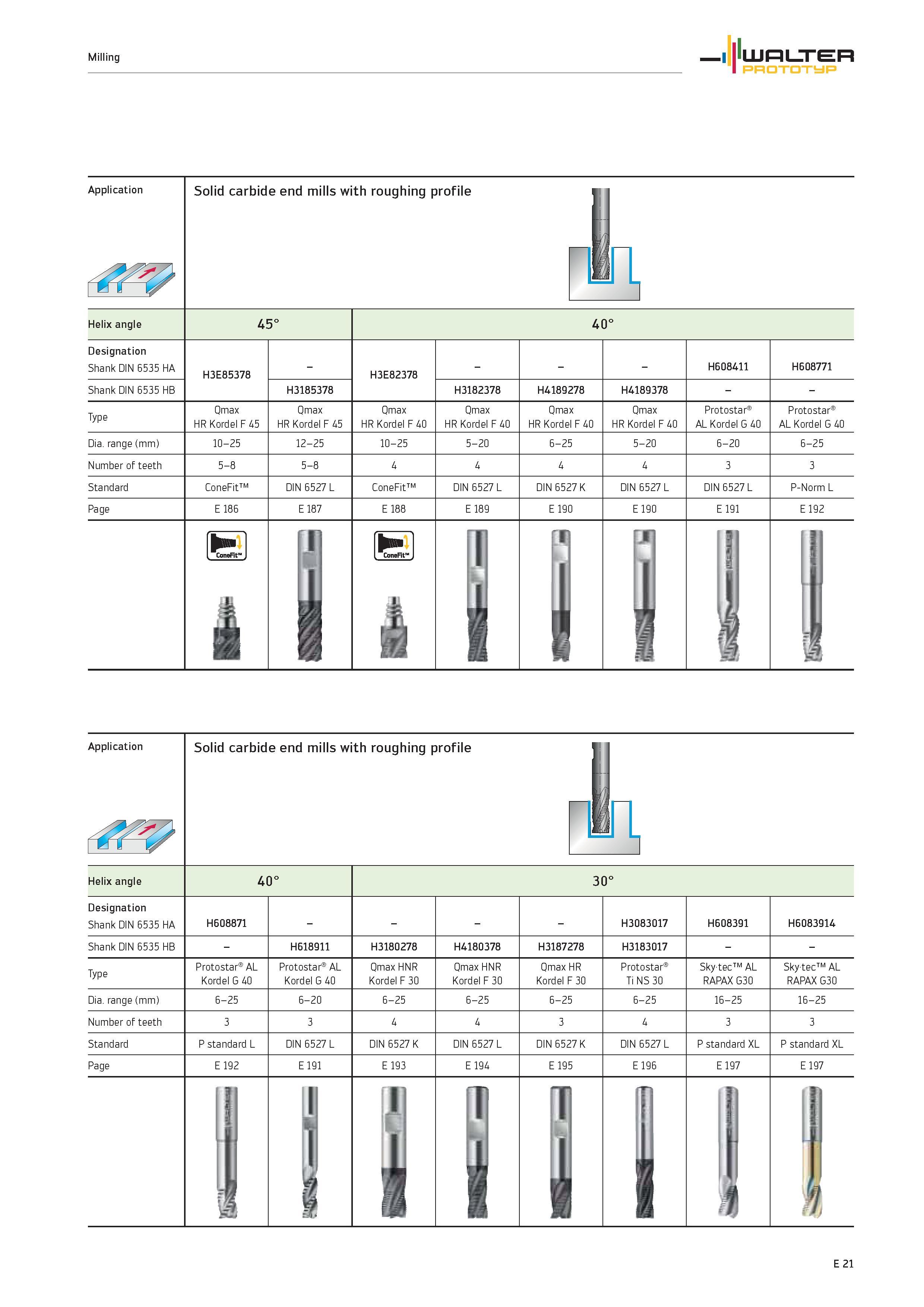 1623 Milling Application Solid carbide end mills WALTER PROTOTYP with roughing profile TQ, Helix angle 45° 40° Designation Shank DIN 6535 HA H3E85378 Каталог WALTER 2012 Металлорежущий инструмент и инструментальная оснастка Valenite для станков и металлообрабатывающих комплексов Стр. E21
