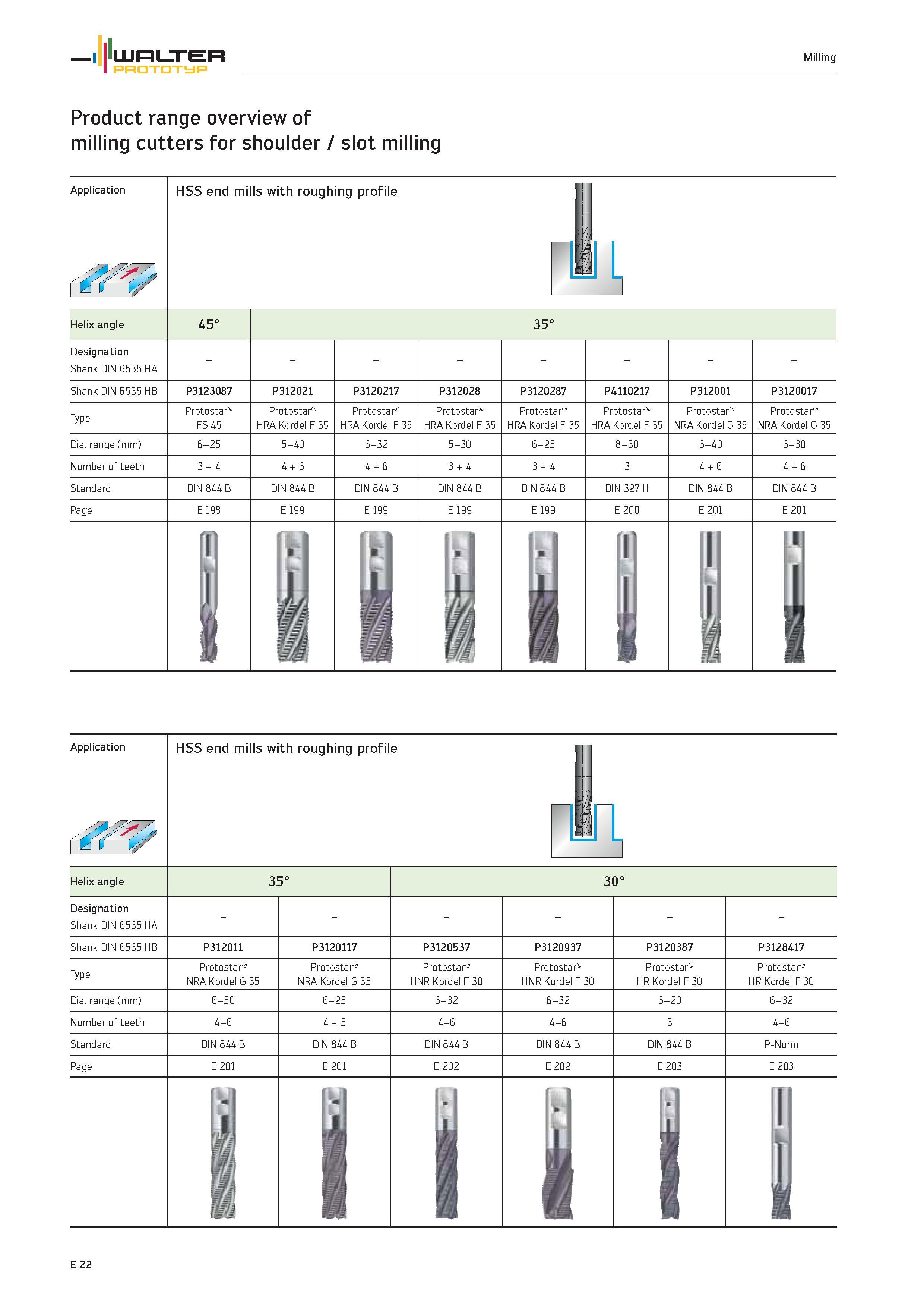 1624 Milling PROTOTYP Product range overview of milling cutters for shoulder / slot milling Application HSS end mills with roughing profile Helix angl Каталог WALTER 2012 Металлорежущий инструмент и инструментальная оснастка Valenite для станков и металлообрабатывающих комплексов Стр. E22