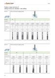 1624 Milling PROTOTYP Product range overview of milling cutters for shoulder / slot milling Application HSS end mills with roughing profile Helix angl Каталог WALTER 2012 Металлорежущий инструмент и инструментальная оснастка Valenite для станков Стр. E22 ENG