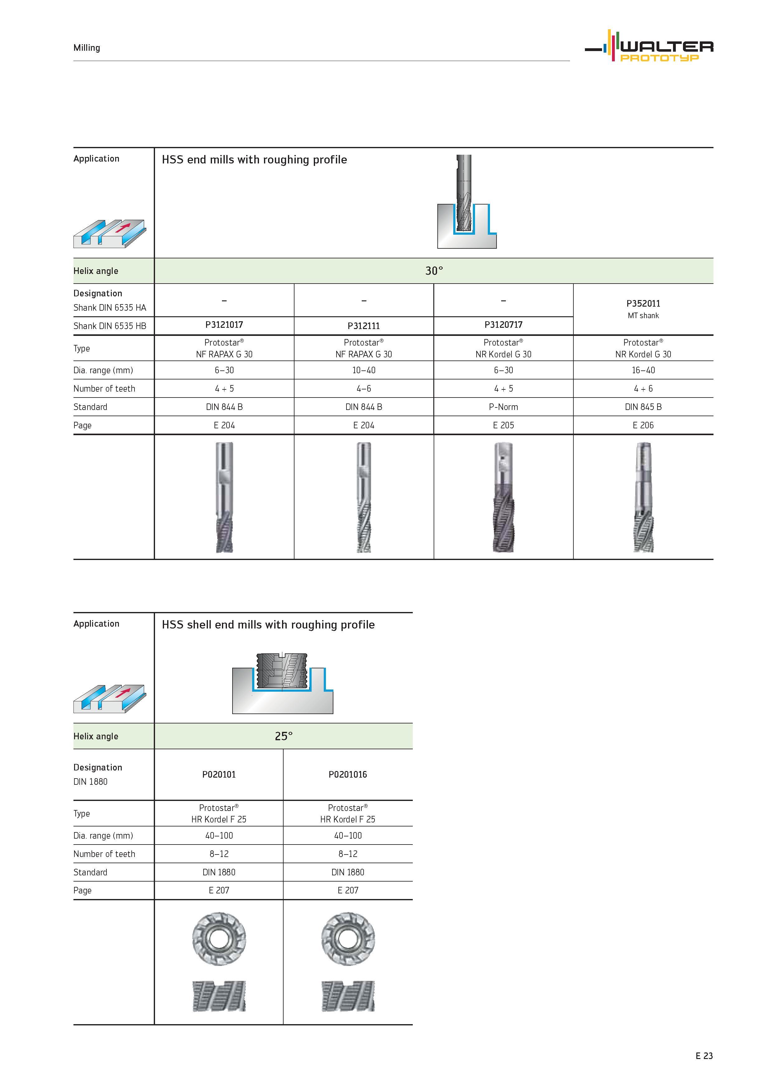 1625 Milling WALTER PROTOTYP Application HSS end mills with roughing profile Helix angle 0 3 Designation Shank DIN 6535 HA P352011 MT shank Shank DIN Каталог WALTER 2012 Металлорежущий инструмент и инструментальная оснастка Valenite для станков и металлообрабатывающих комплексов Стр. E23