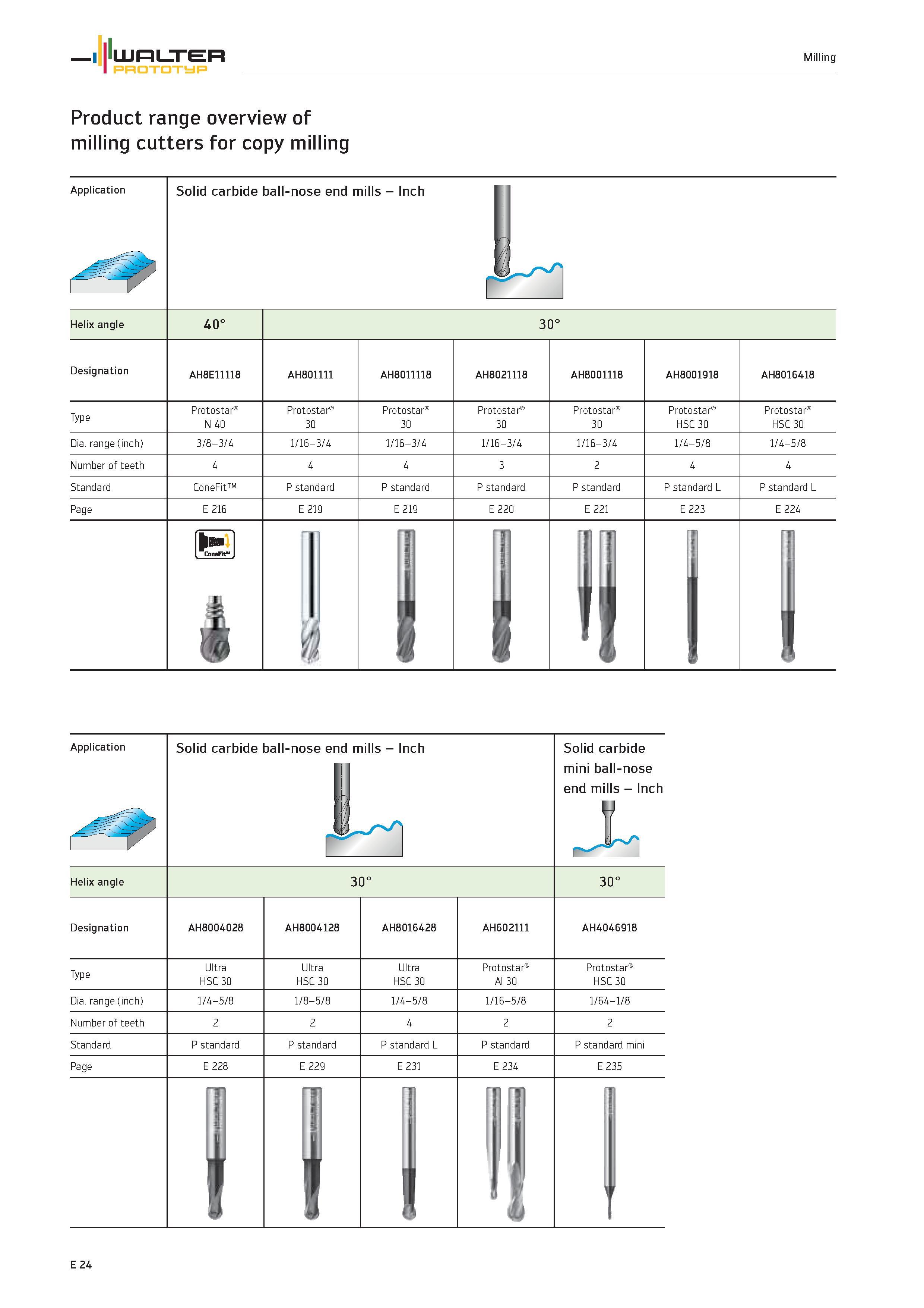 1626 Milling Product range overview of milling cutters for copy milling Application Solid carbide ball-nose end mills WALTER Prototyp Inch Helix angle Каталог WALTER 2012 Металлорежущий инструмент и инструментальная оснастка Valenite для станков и металлообрабатывающих комплексов Стр. E24