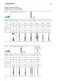 1626 Milling Product range overview of milling cutters for copy milling Application Solid carbide ball-nose end mills WALTER Prototyp Inch Helix angle Каталог WALTER 2012 Металлорежущий инструмент и инструментальная оснастка Valenite для станков Стр. E24 ENG