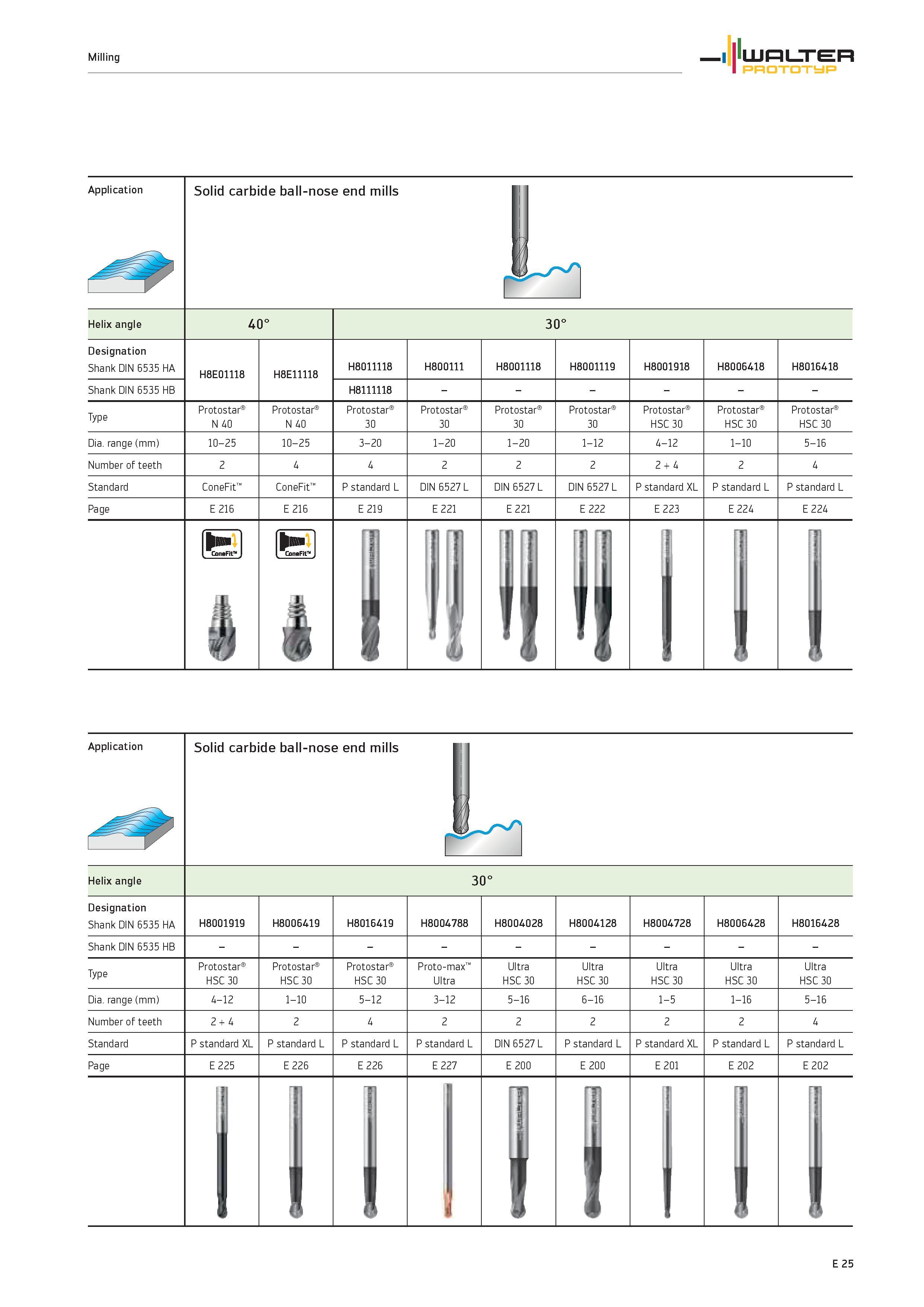 1627 Application Solid carbide ball-nose end mills Helix angle 40° 30° Designation Shank DIN 6535 HA Shank DIN 6535 HB H8E01118 H8E11118 H8011118 H811 Каталог WALTER 2012 Металлорежущий инструмент и инструментальная оснастка Valenite для станков и металлообрабатывающих комплексов Стр. E25