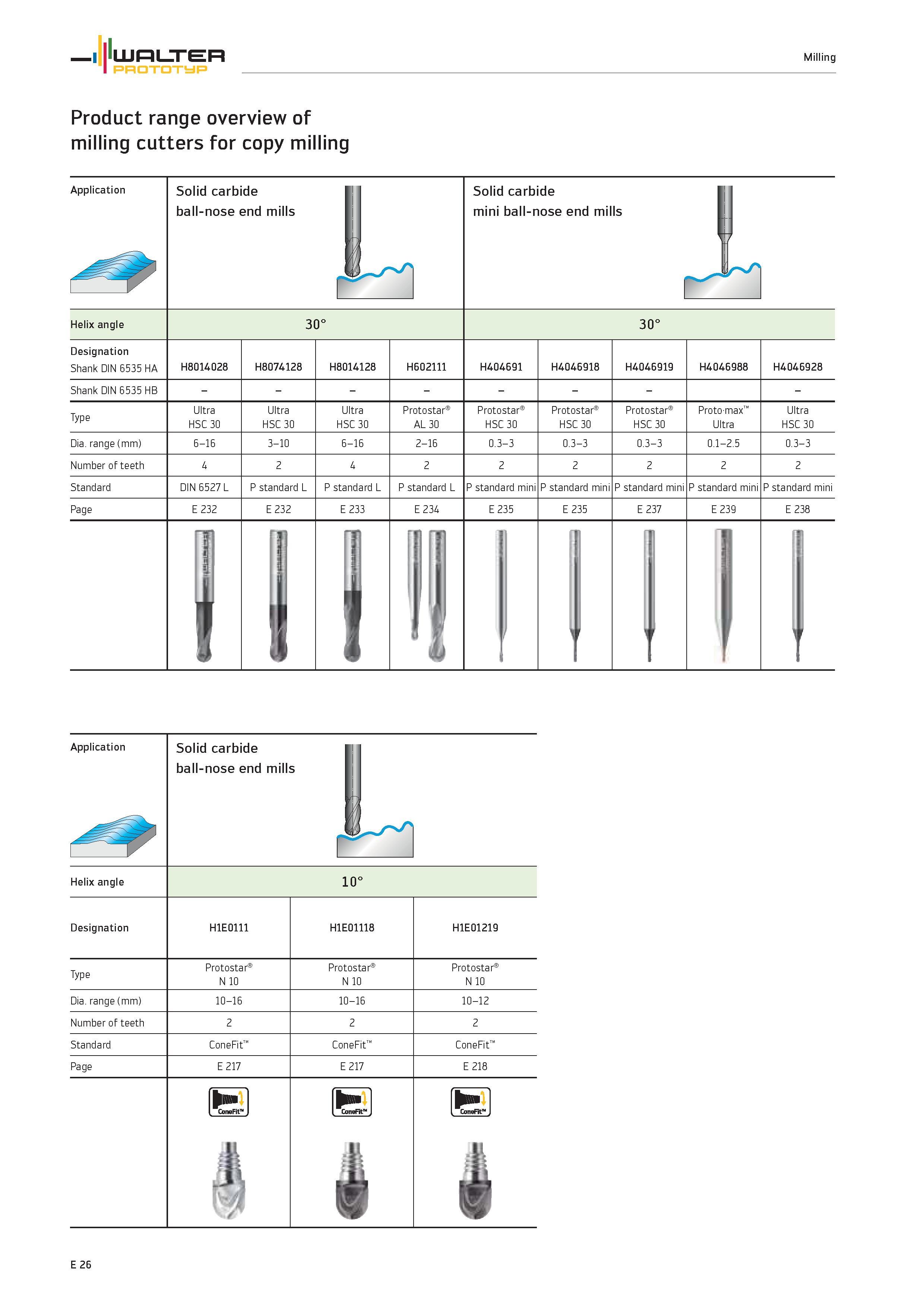 1628 Milling PROTOTYP Product range overview of milling cutters for copy milling Application Solid carbide ball-nose end mills Solid carbide mini ball Каталог WALTER 2012 Металлорежущий инструмент и инструментальная оснастка Valenite для станков и металлообрабатывающих комплексов Стр. E26