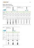 1628 Milling PROTOTYP Product range overview of milling cutters for copy milling Application Solid carbide ball-nose end mills Solid carbide mini ball Каталог WALTER 2012 Металлорежущий инструмент и инструментальная оснастка Valenite для станков Стр. E26 ENG