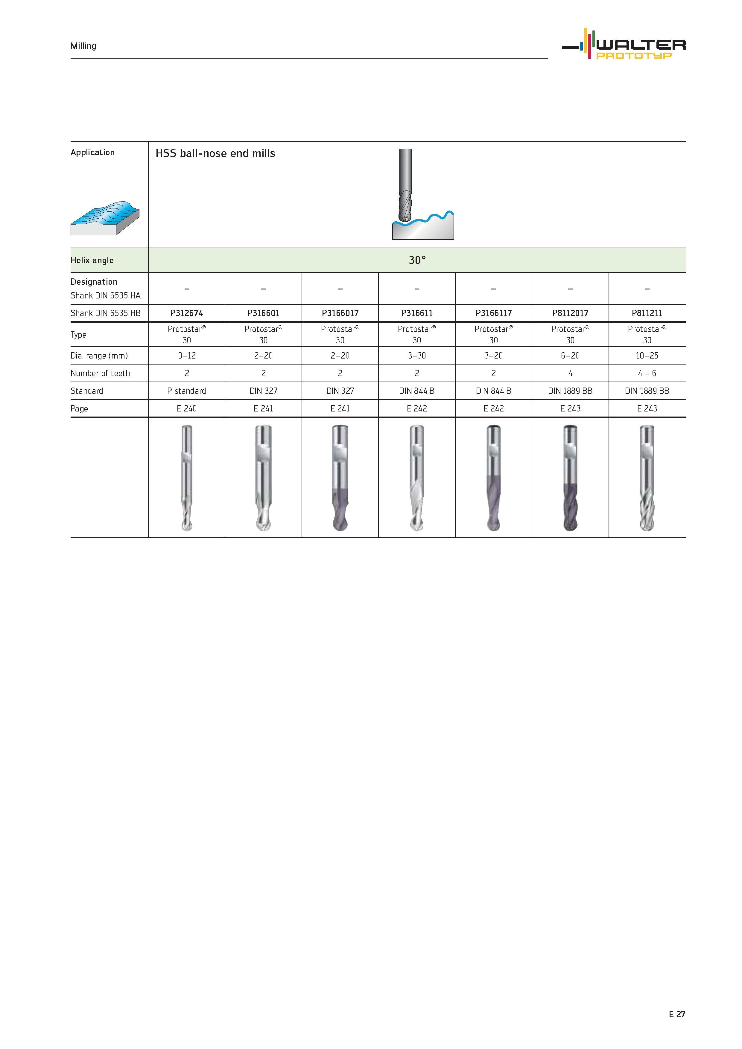 1629 Application HSS ball-nose end mills Helix angle 30° Designation Shank DIN 6535 HA Shank DIN 6535 HB P312674 P316601 P3166017 P316611 P3166117 P81 Каталог WALTER 2012 Металлорежущий инструмент и инструментальная оснастка Valenite для станков и металлообрабатывающих комплексов Стр. E27