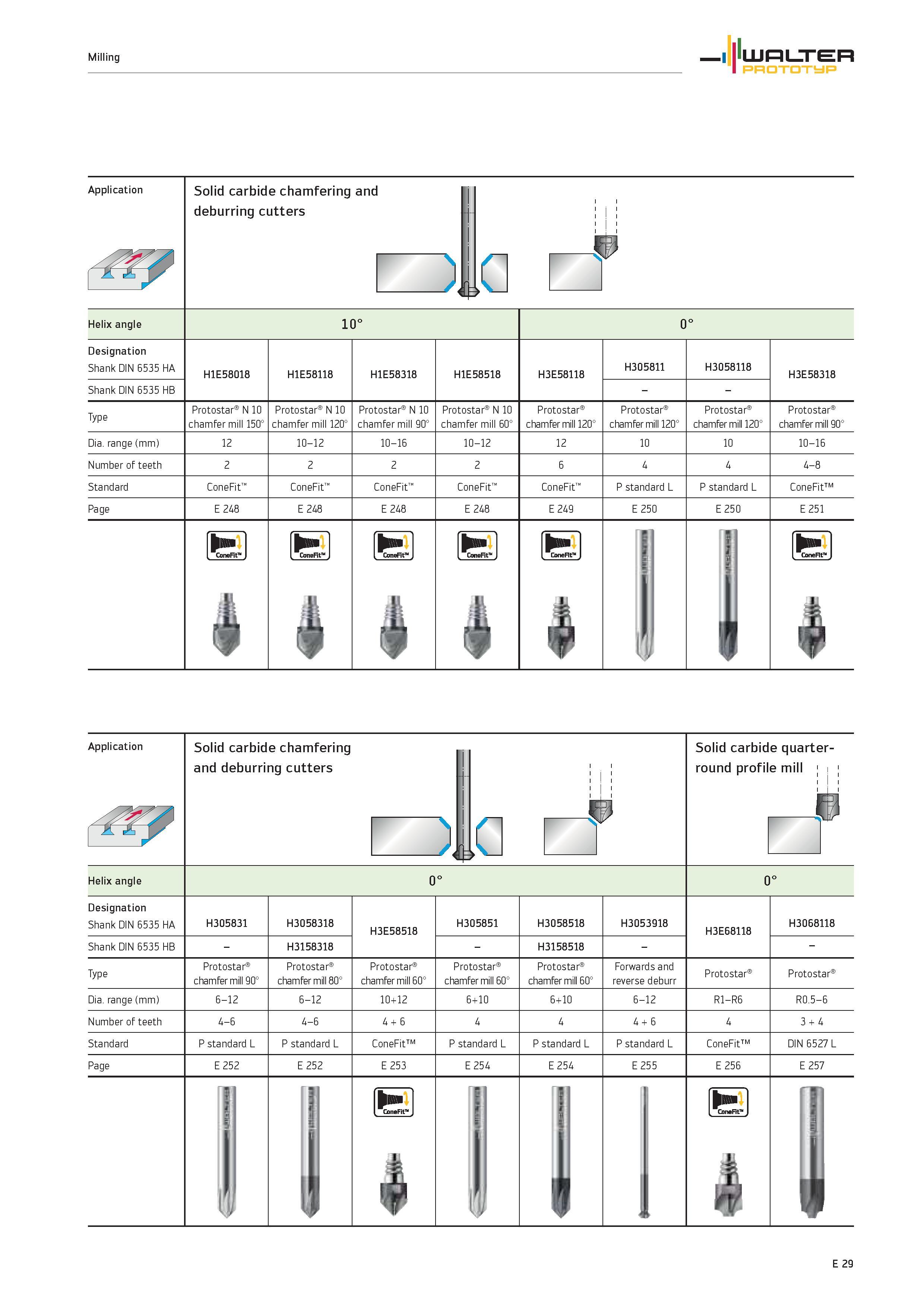 1631 Application Solid carbide chamfering and deburring cutters WALTER PROTOTYP Helix angle 10° Designation Shank DIN 6535 HA H1E58018 Shank DIN 6535 Каталог WALTER 2012 Металлорежущий инструмент и инструментальная оснастка Valenite для станков и металлообрабатывающих комплексов Стр. E29