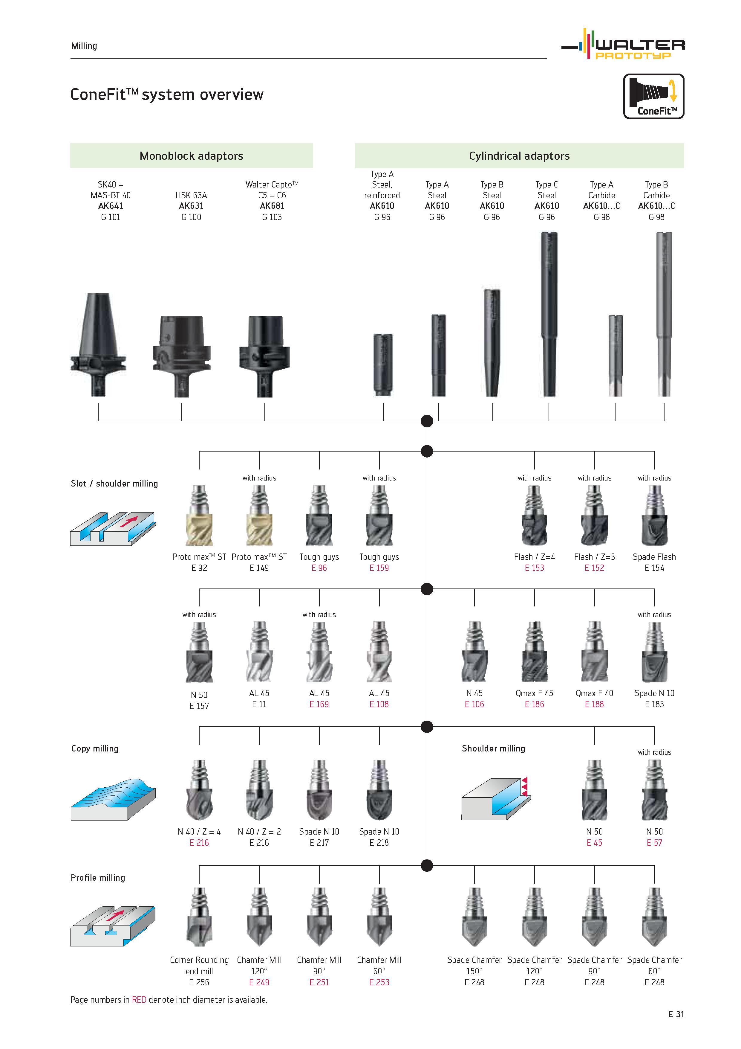 1633 Milling WALTER PROTOTYP ConeFitTM system overview Monoblock adaptors SK40 + MAS-BT 40 AK641 G 101 HSK 63A AK631 G 100 Walter CaptoTM C5 + C6 AK68 Каталог WALTER 2012 Металлорежущий инструмент и инструментальная оснастка Valenite для станков и металлообрабатывающих комплексов Стр. E31