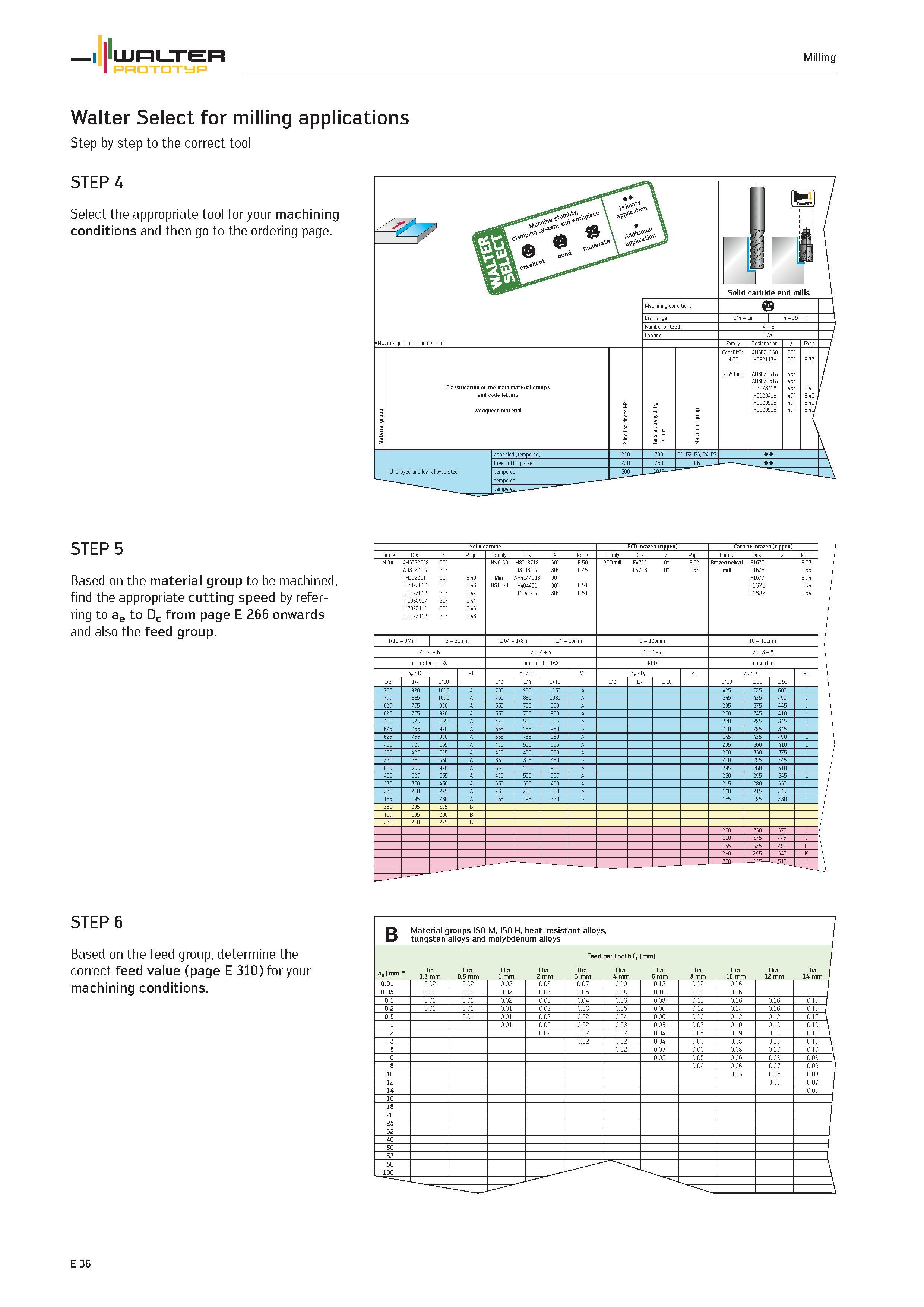 1638 Walter Select for milling applications Step by step to the correct tool STEP 4 Select the appropriate tool for your machining conditions and then Каталог WALTER 2012 Металлорежущий инструмент и инструментальная оснастка Valenite для станков и металлообрабатывающих комплексов Стр. E36