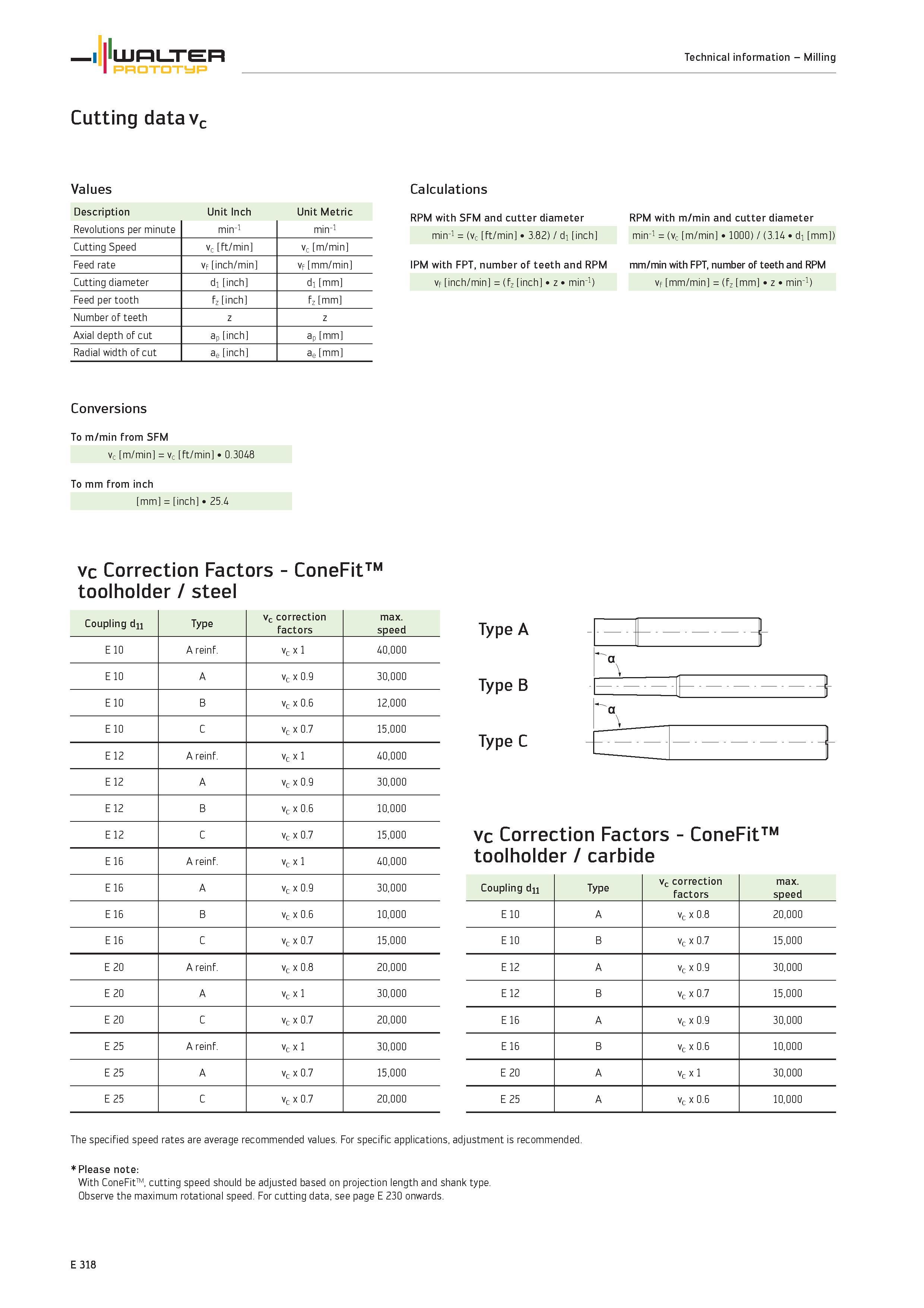 1920 Cutting data vc Values Calculations Conversions To m/min from SFM vc m/min vc ft/min 0 3048 To mm from inch mm inch 25 4 vc Correction Factors Co Каталог WALTER 2012 Металлорежущий инструмент и инструментальная оснастка Valenite для станков и металлообрабатывающих комплексов Стр. E318