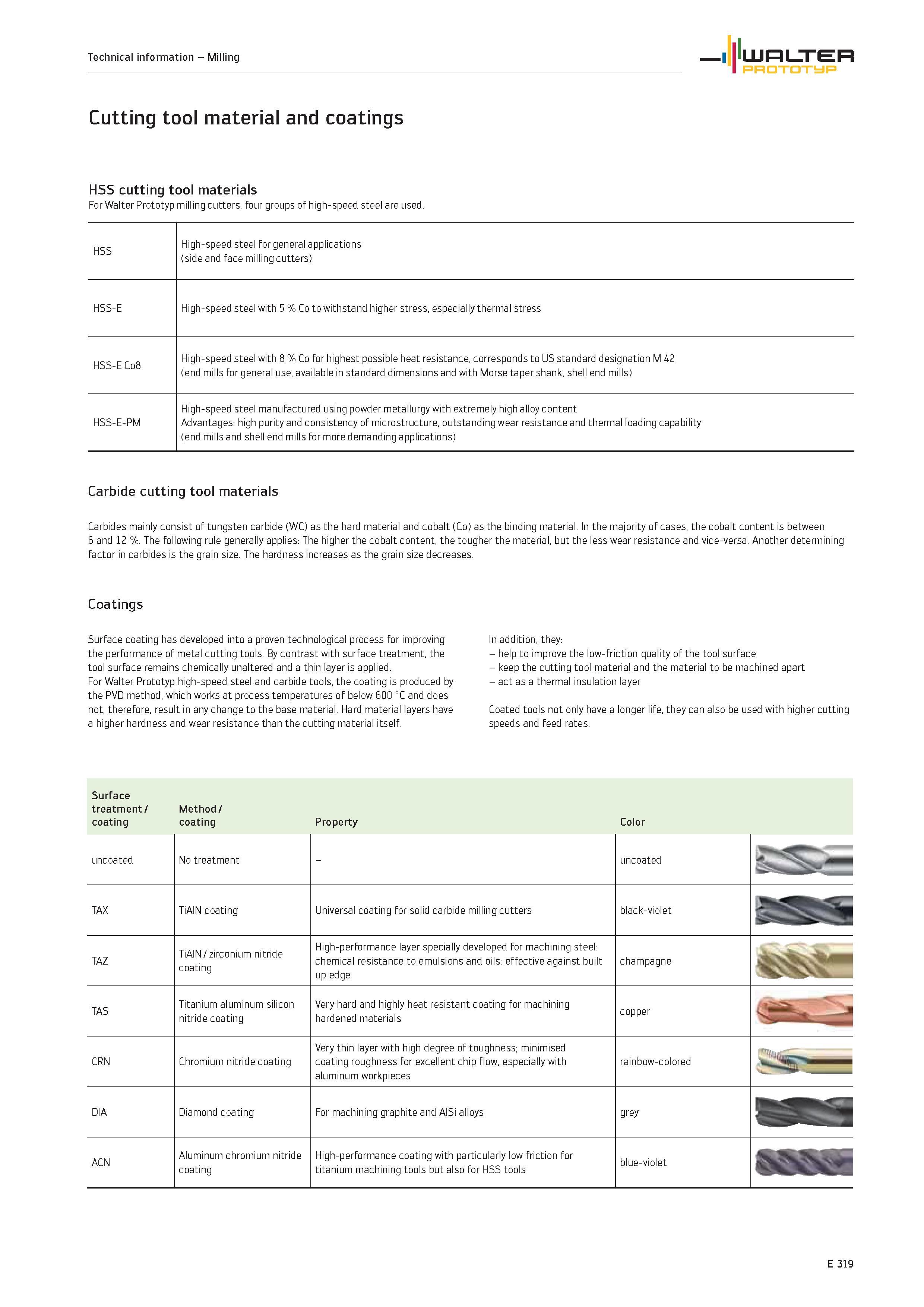1921 Cutting tool material and coatings HSS cutting tool materials For Walter Prototyp milling cutters, four groups of high-speed steel are used HSS H Каталог WALTER 2012 Металлорежущий инструмент и инструментальная оснастка Valenite для станков и металлообрабатывающих комплексов Стр. E319