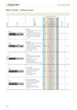 1922 Walter Prototyp milling tool types Workpiece material group P M K N S H O Qmax Qmax HR Solid carbide roughing milling cutters with HR Kordel prof Каталог WALTER 2012 Металлорежущий инструмент и инструментальная оснастка Valenite для станков Стр. E320 ENG
