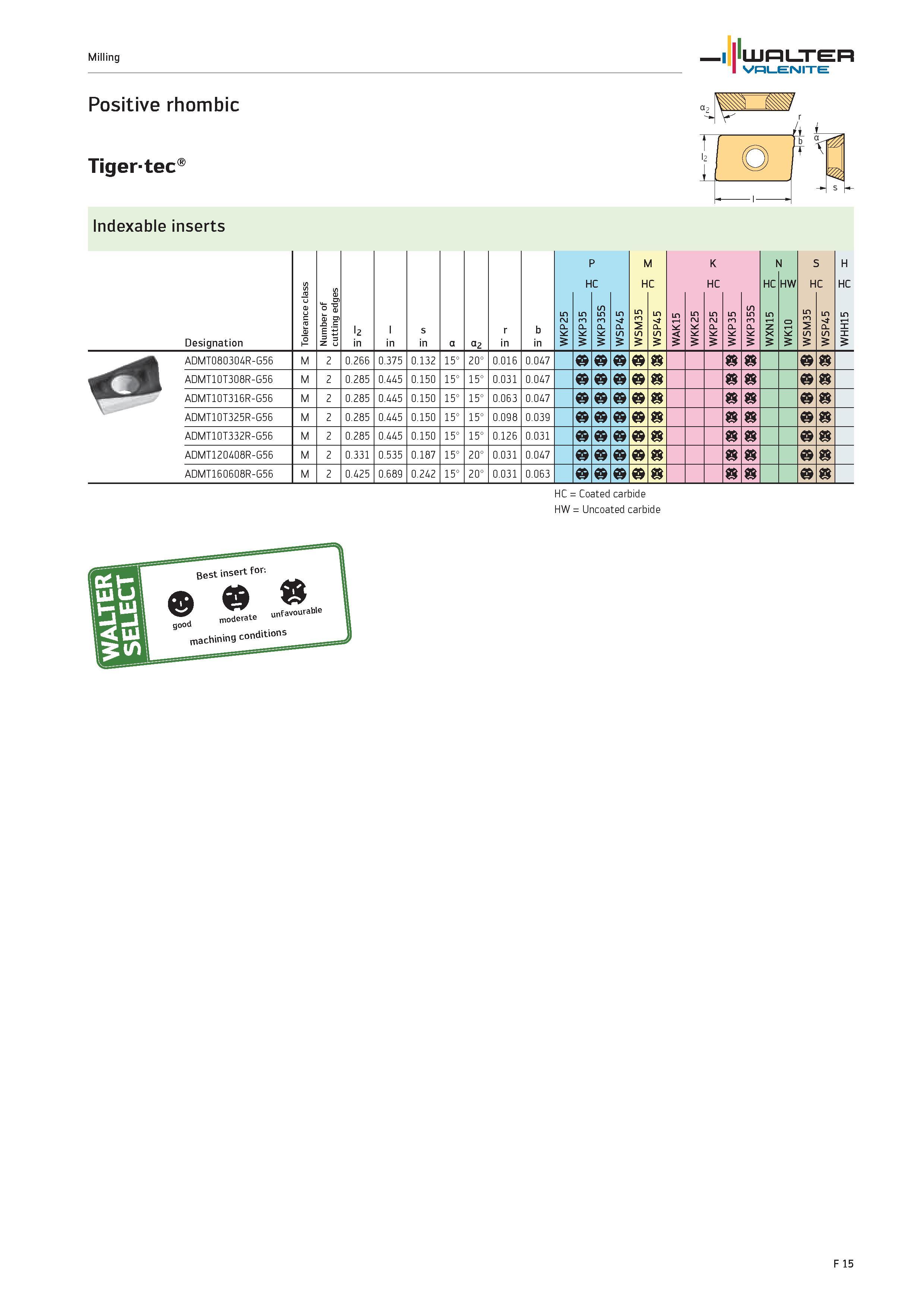 1943 Milling WALTER Valenite Positive rhombic Tigertec Indexable inserts Designation Tolerance class Number of cutting edges l2 in l in s in a a2 r in Каталог WALTER 2012 Металлорежущий инструмент и инструментальная оснастка Valenite для станков и металлообрабатывающих комплексов Стр. F15