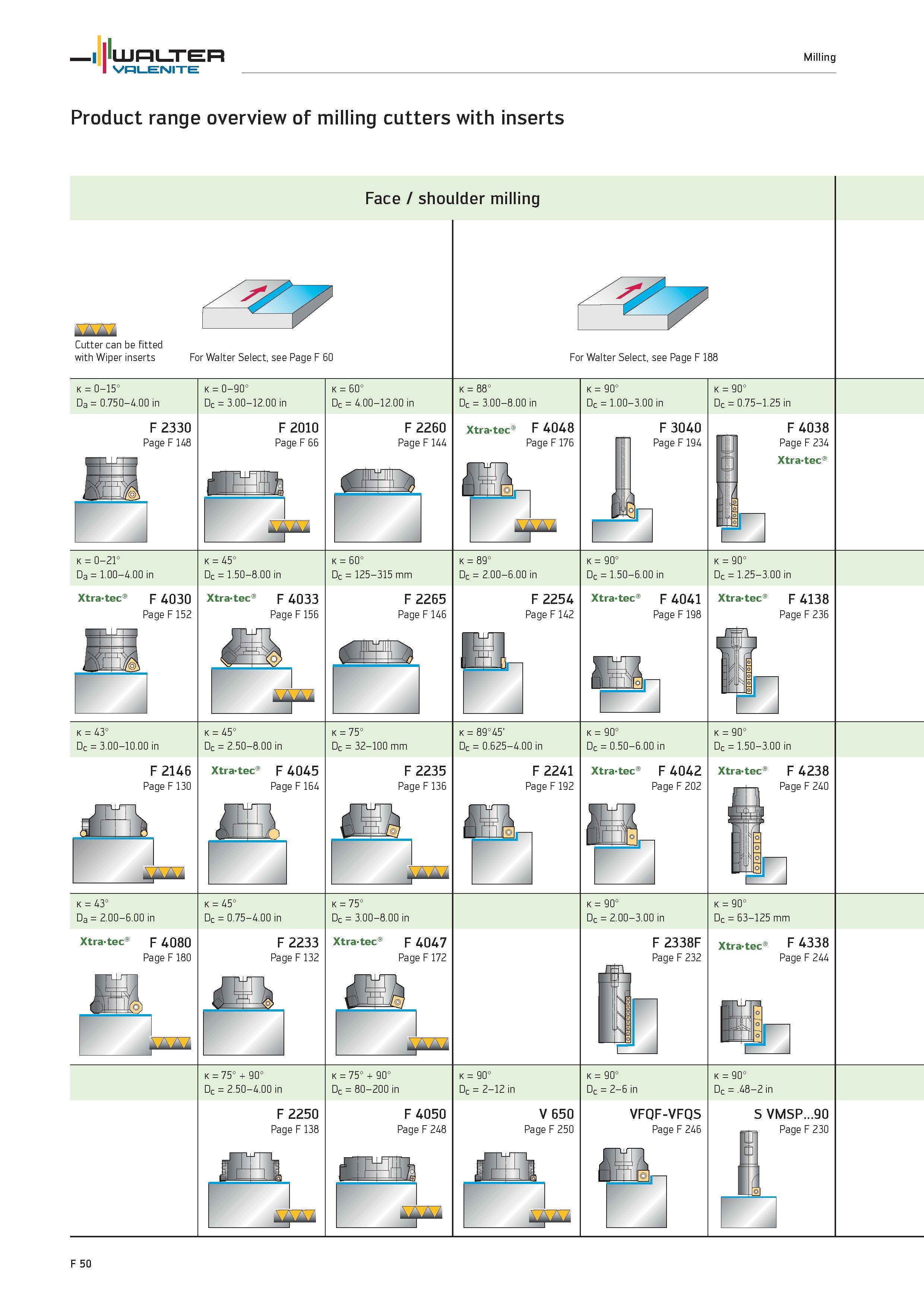 1978 WALTER Valenite Milling Product range overview of milling cutters with inserts Face / shoulder milling Cutter can be fitted with Wiper inserts Fo Каталог WALTER 2012 Металлорежущий инструмент и инструментальная оснастка Valenite для станков и металлообрабатывающих комплексов Стр. F50