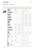1982 WALTER Valenite Milling Overview of AD system inserts suitable for milling cutter type 0803 10T3 1204 1606 1807 AD F 2252 BN F 2252 B F 4038 T Pa Каталог WALTER 2012 Металлорежущий инструмент и инструментальная оснастка Valenite для станков Стр. F54 ENG