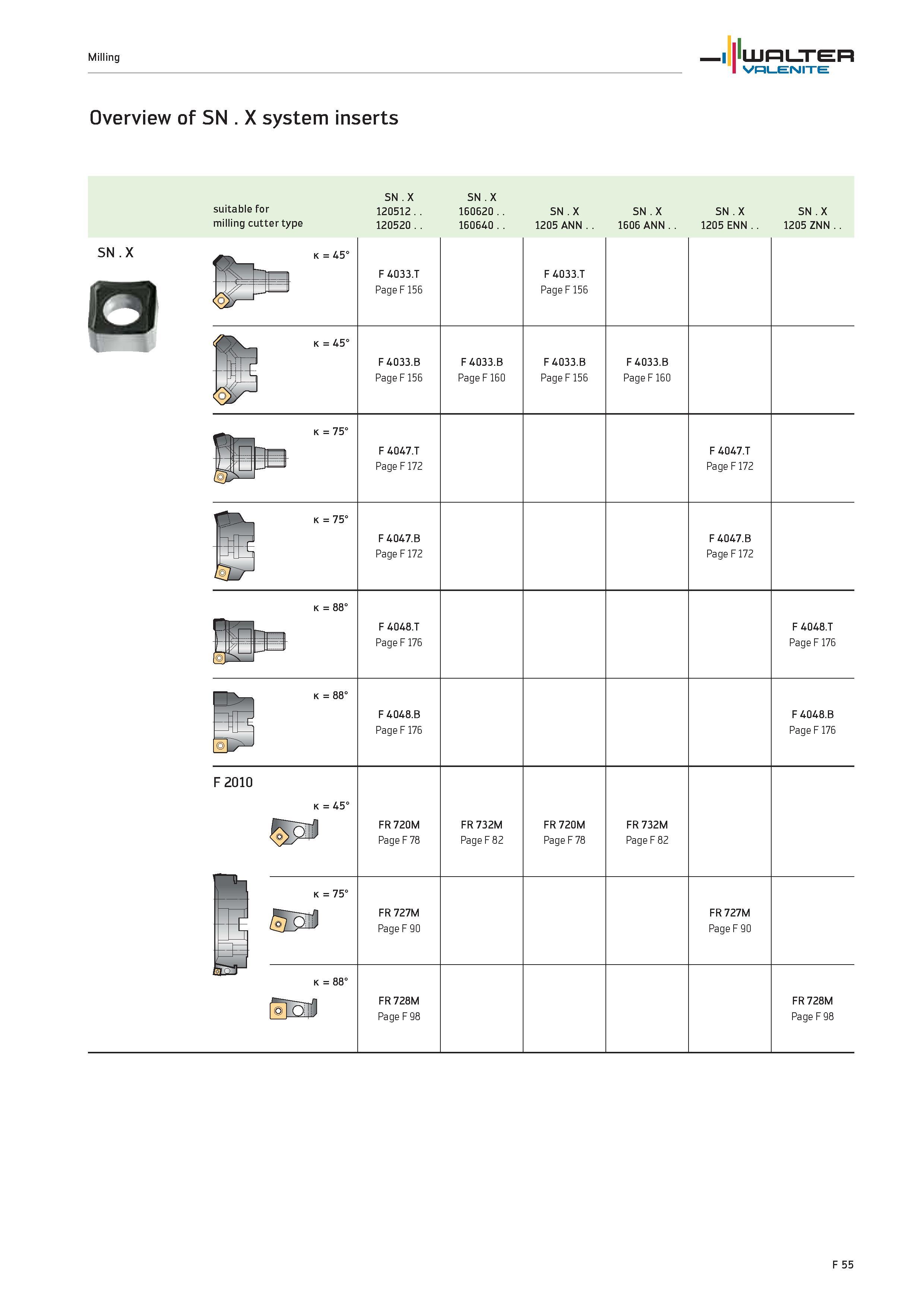 1983 Milling WALTER Valenite Overview of SN X system inserts SN X SN X suitable for 120512 160620 SN X SN X SN X SN X milling cutter type 120520 16064 Каталог WALTER 2012 Металлорежущий инструмент и инструментальная оснастка Valenite для станков и металлообрабатывающих комплексов Стр. F55