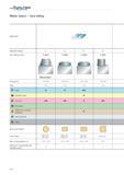 1990 Walter Select face milling Application Approach angle K 45° 60° 60° 89° Face milling cutter F 4045 F 2260 F 2265 F 2254 0 range in 2 50-8 00 4 00 Каталог WALTER 2012 Металлорежущий инструмент и инструментальная оснастка Valenite для станков Стр. F62 ENG