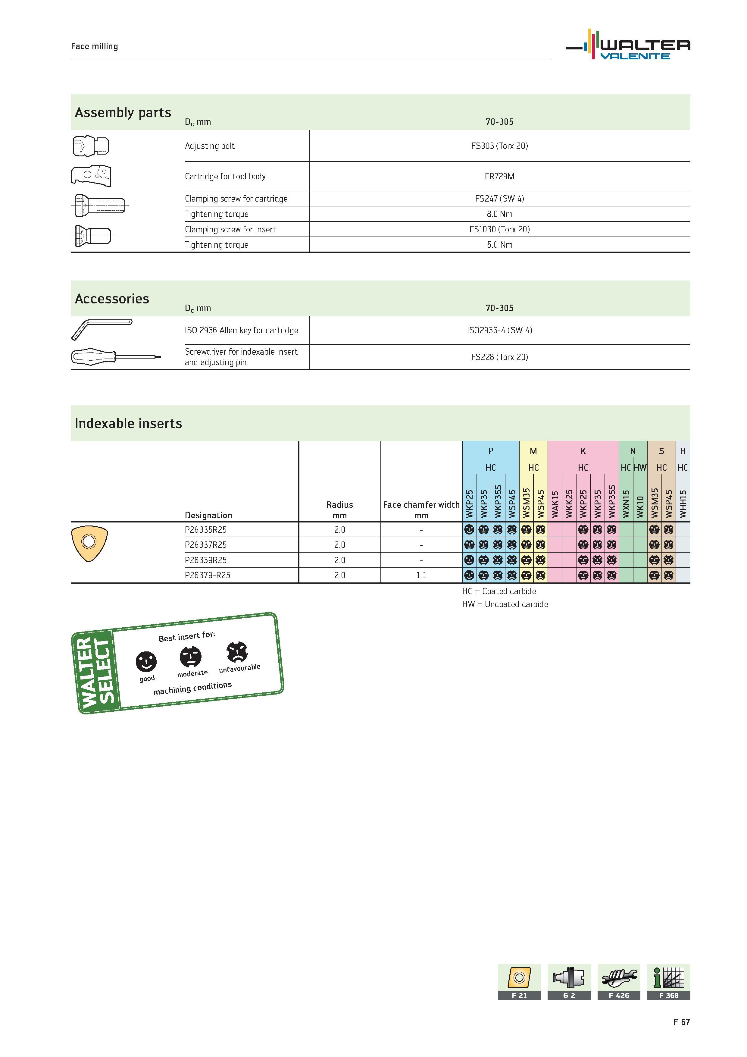 1995 Face milling WALTER Valenite Assembly parts Dc mm 70-305 Accessories Dc mm 70-305 ISO 2936 Allen key for cartridge ISO2936-4 (SW 4) Screwdriver f Каталог WALTER 2012 Металлорежущий инструмент и инструментальная оснастка Valenite для станков и металлообрабатывающих комплексов Стр. F67