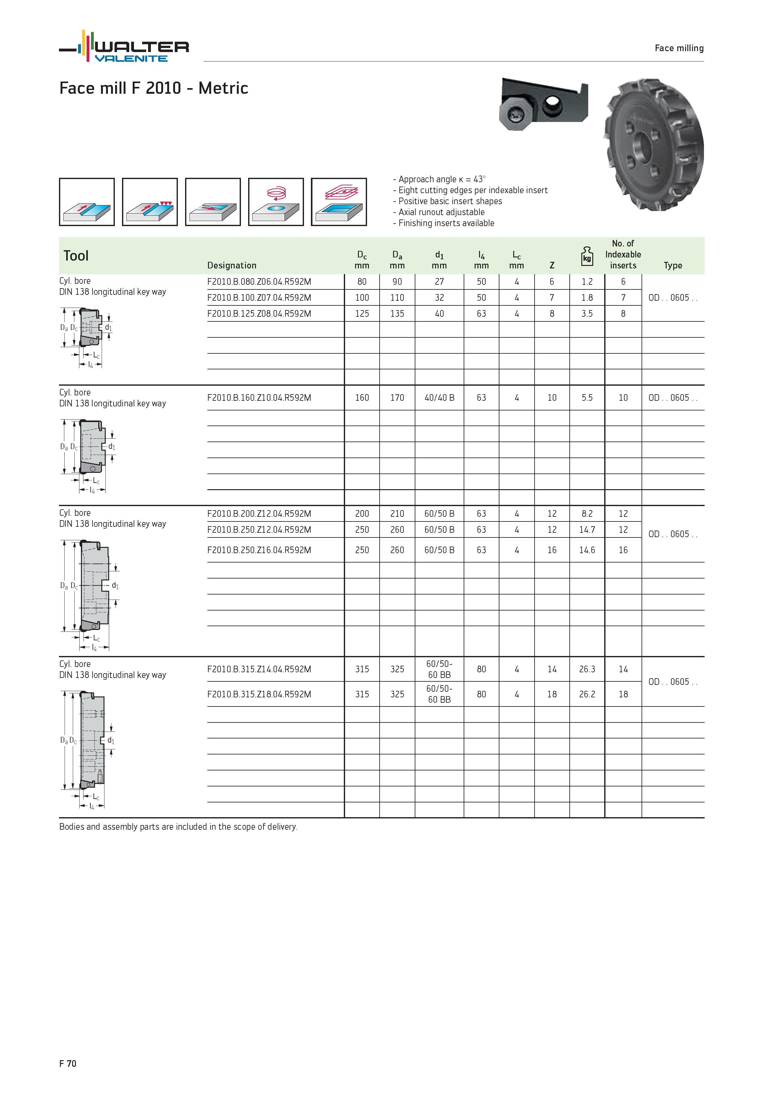 1998 Face mill WALTER Valenite F 2010 Metric Cyl bore DIN 138 longitudinal key way T Da Dc ii 7 Approach angle k 43° Eight cutting edges per indexable Каталог WALTER 2012 Металлорежущий инструмент и инструментальная оснастка Valenite для станков и металлообрабатывающих комплексов Стр. F70