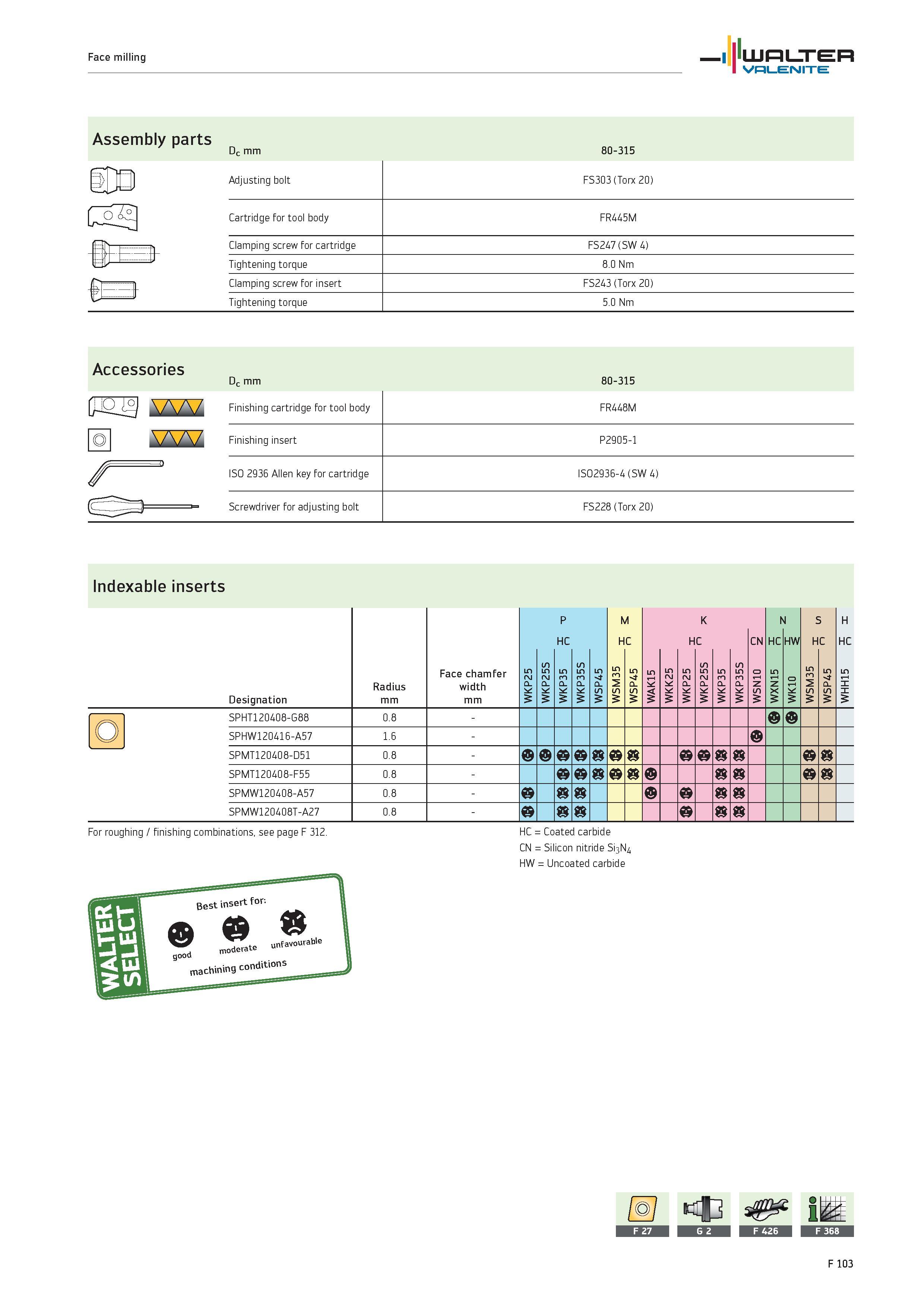 2031 Face milling WALTER Valenite Assembly parts Dc mm 80-315 Accessories Dc mm 80-315 flO / Finishing cartridge for tool body FR448M o AAAZ Finishing Каталог WALTER 2012 Металлорежущий инструмент и инструментальная оснастка Valenite для станков и металлообрабатывающих комплексов Стр. F103