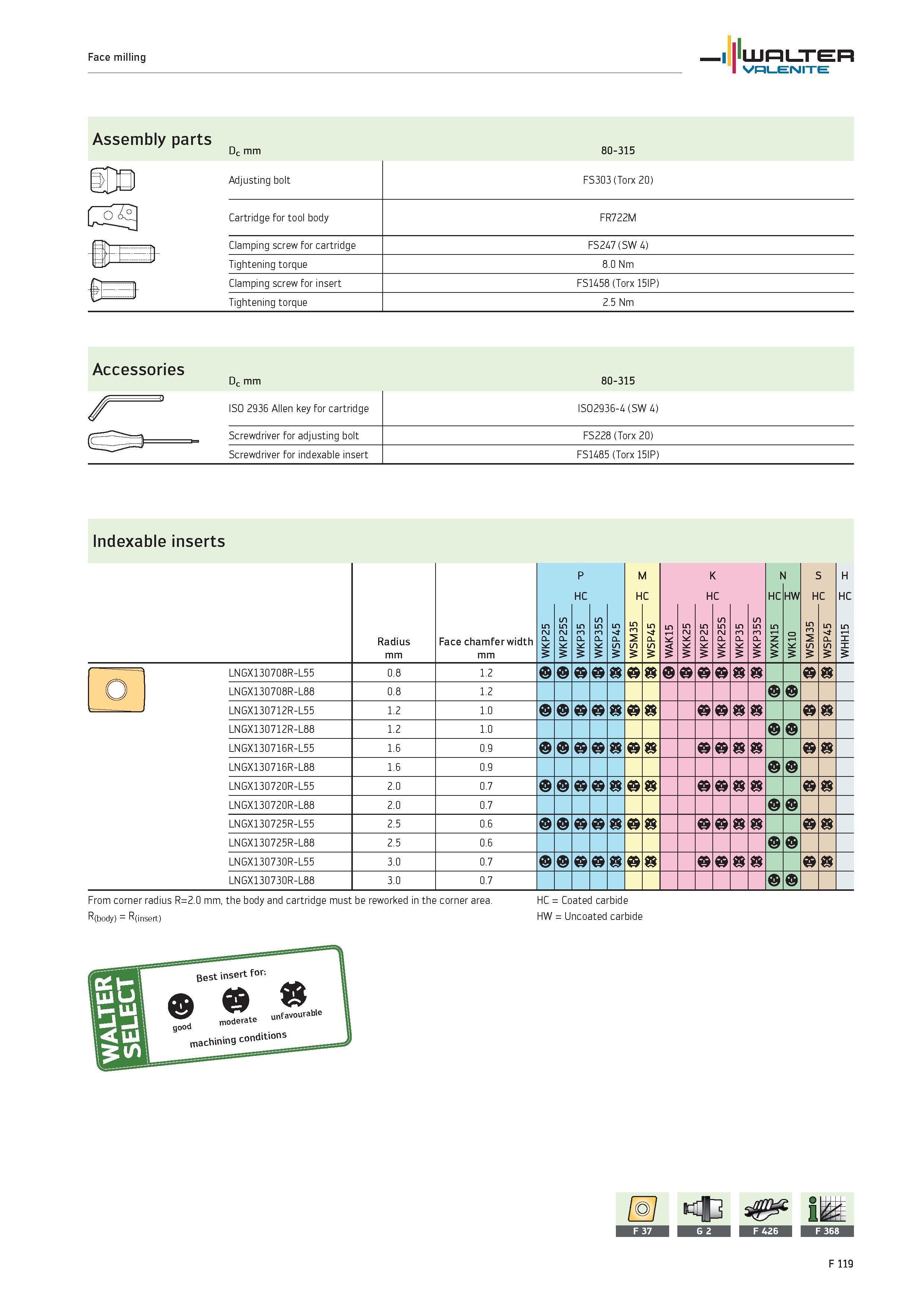 2047 WALTER Valenite Face milling Assembly parts Dc mm 80-315 Accessories Dc mm 80-315 ISO 2936 Allen key for cartridge ISO2936-4 (SW 4) Screwdriver f Каталог WALTER 2012 Металлорежущий инструмент и инструментальная оснастка Valenite для станков и металлообрабатывающих комплексов Стр. F119