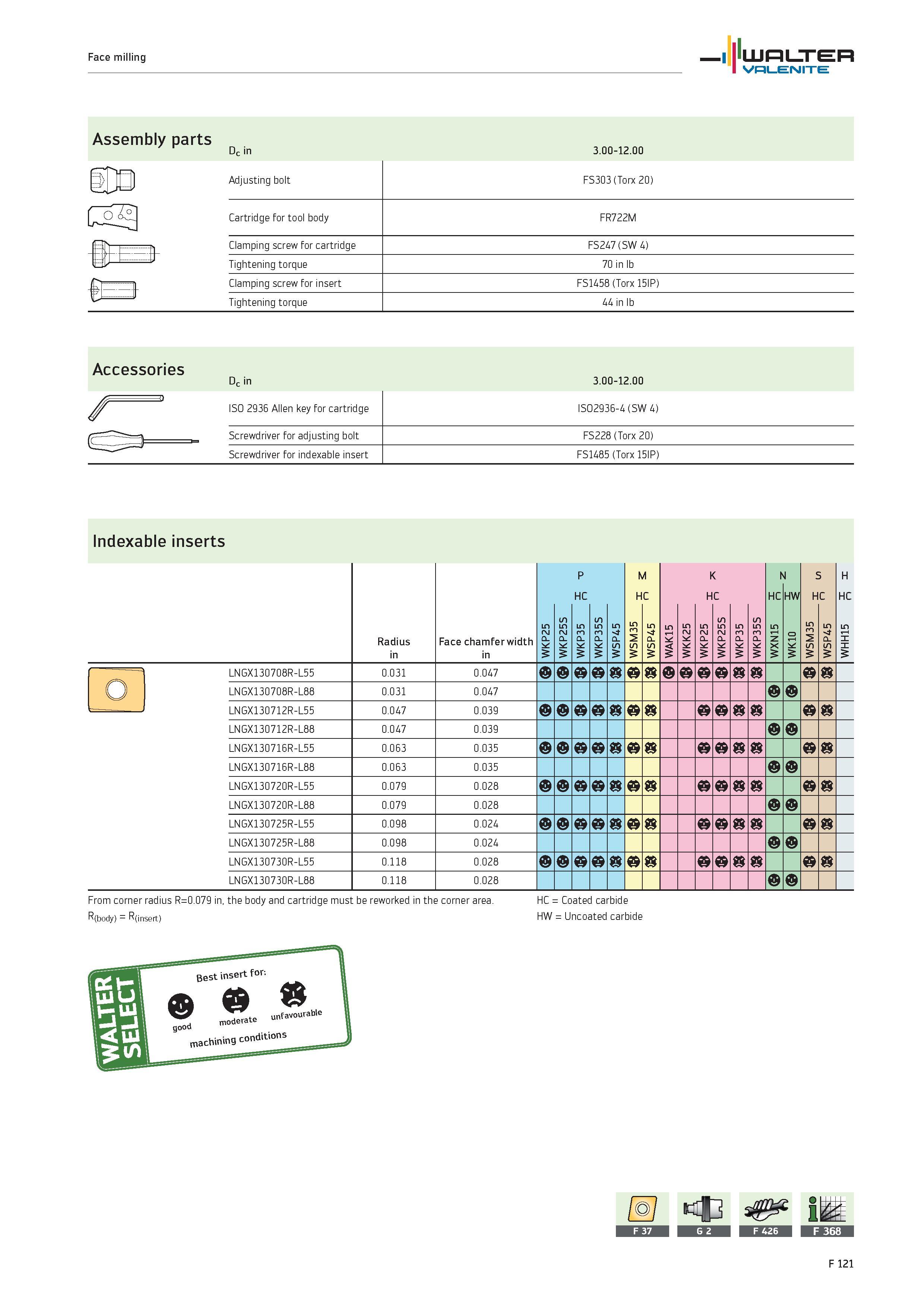 2049 WALTER Valenite Face milling Assembly parts Dc in 3 00-12 00 Accessories Dc in 3 00-12 00 ISO 2936 Allen key for cartridge ISO2936-4 (SW 4) Screw Каталог WALTER 2012 Металлорежущий инструмент и инструментальная оснастка Valenite для станков и металлообрабатывающих комплексов Стр. F121