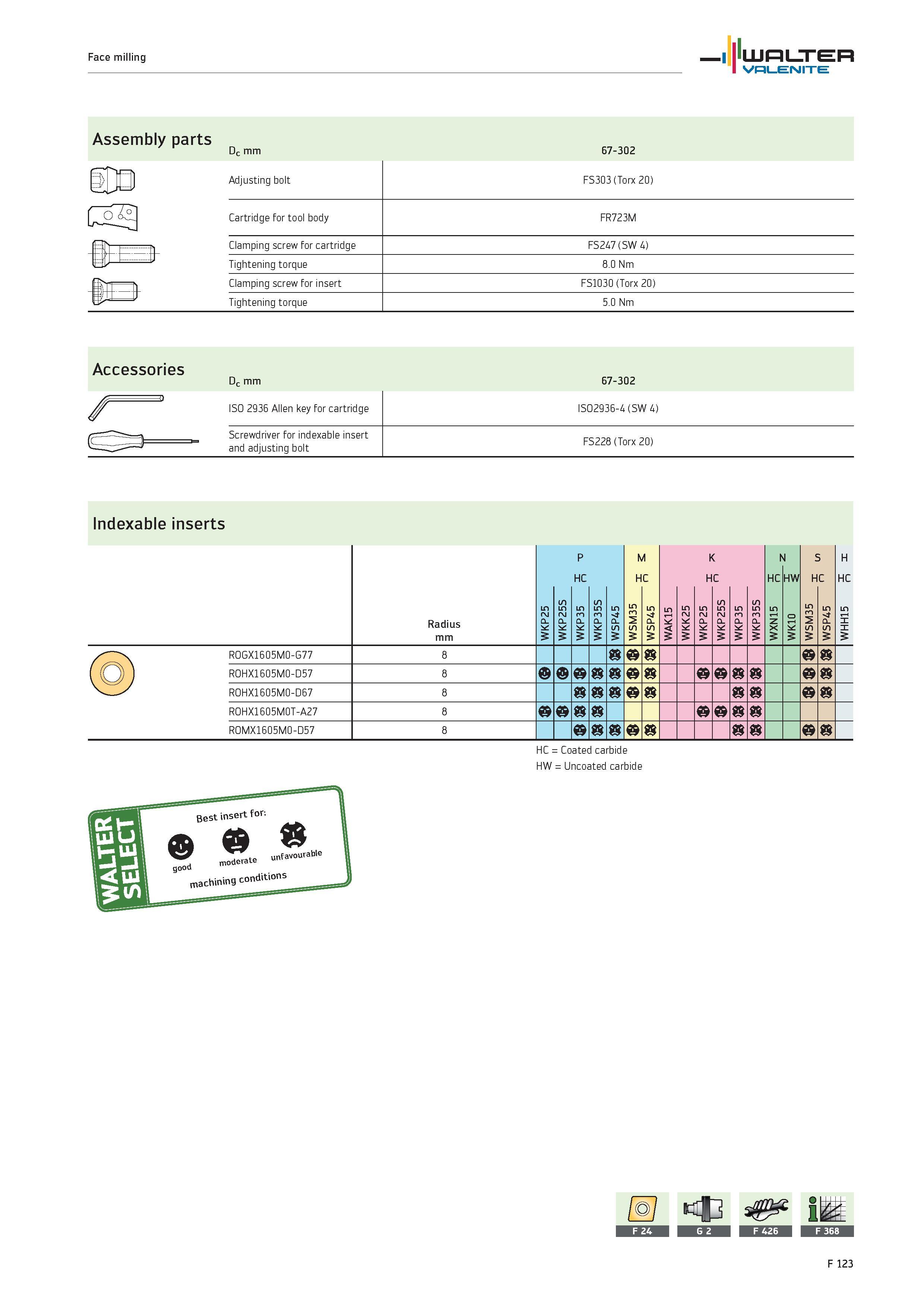 2051 Face milling WALTER Valenite Assembly parts Dc mm 67-302 Accessories Dc mm 67-302 ISO 2936 Allen key for cartridge ISO2936-4 (SW 4) Screwdriver f Каталог WALTER 2012 Металлорежущий инструмент и инструментальная оснастка Valenite для станков и металлообрабатывающих комплексов Стр. F123