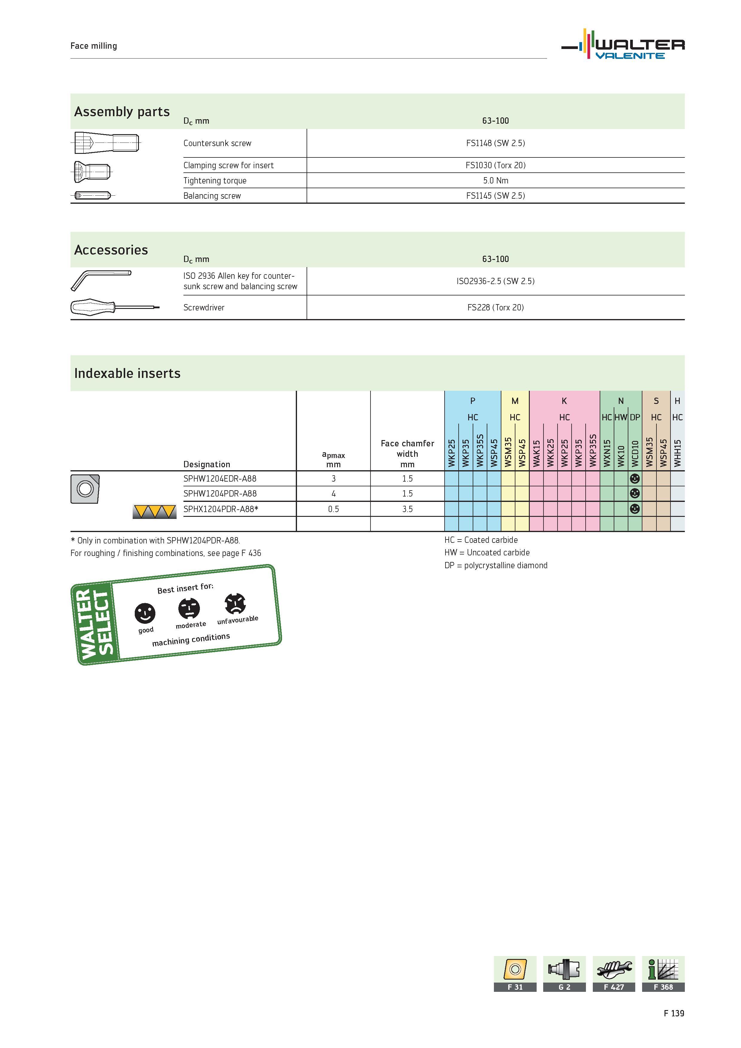 2067 Face milling WALTER Valenite Assembly parts Dc mm 63-100 -li- Countersunk screw FS1148 (SW 2 5) Br Clamping screw for insert FS1030 (Torx 20) Tig Каталог WALTER 2012 Металлорежущий инструмент и инструментальная оснастка Valenite для станков и металлообрабатывающих комплексов Стр. F139