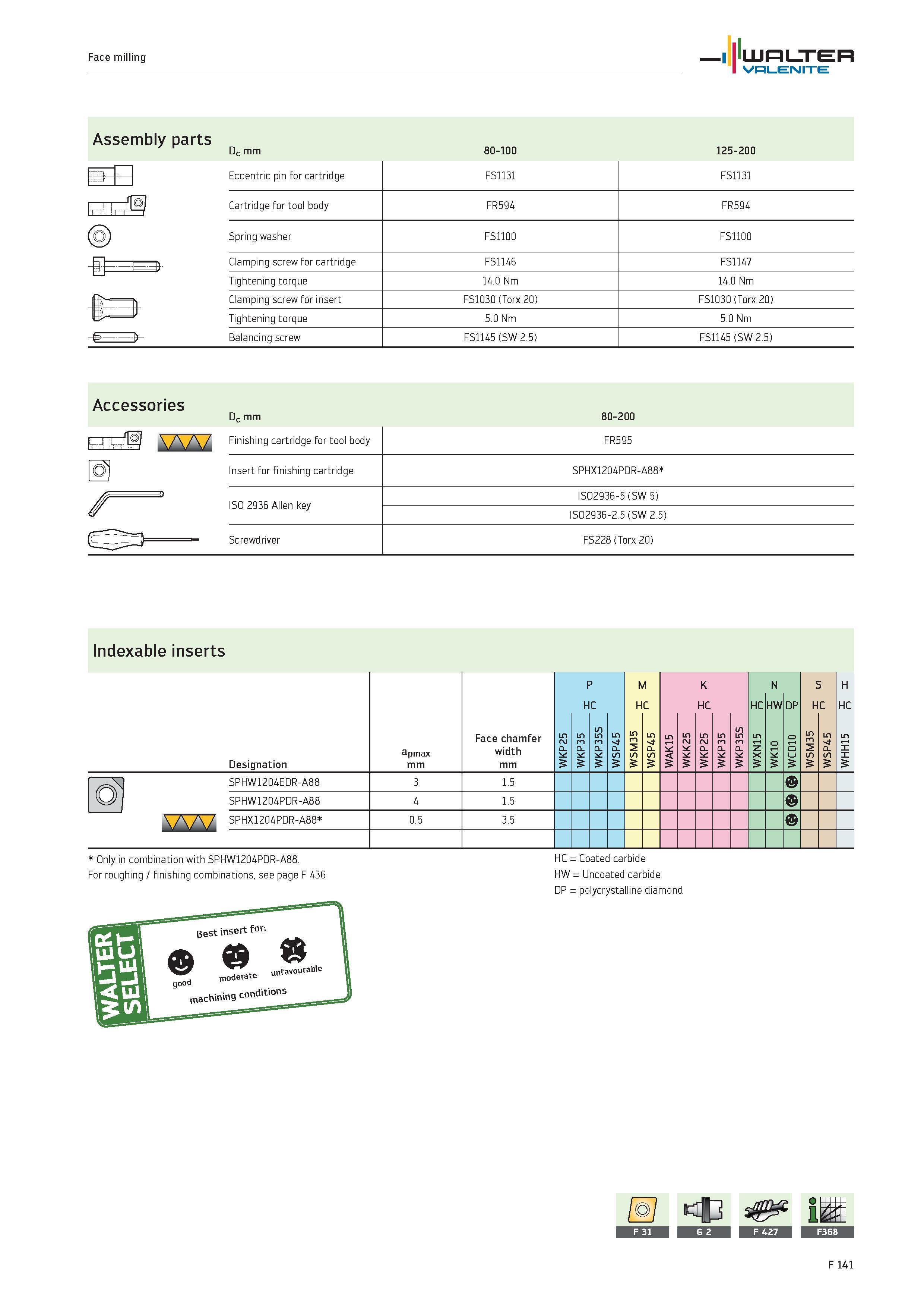 2069 WALTER Valenite Face milling Assembly parts Dc mm Eccentric pin for cartridge Cartridge for tool body Spring washer Clamping screw for cartridge Каталог WALTER 2012 Металлорежущий инструмент и инструментальная оснастка Valenite для станков и металлообрабатывающих комплексов Стр. F141