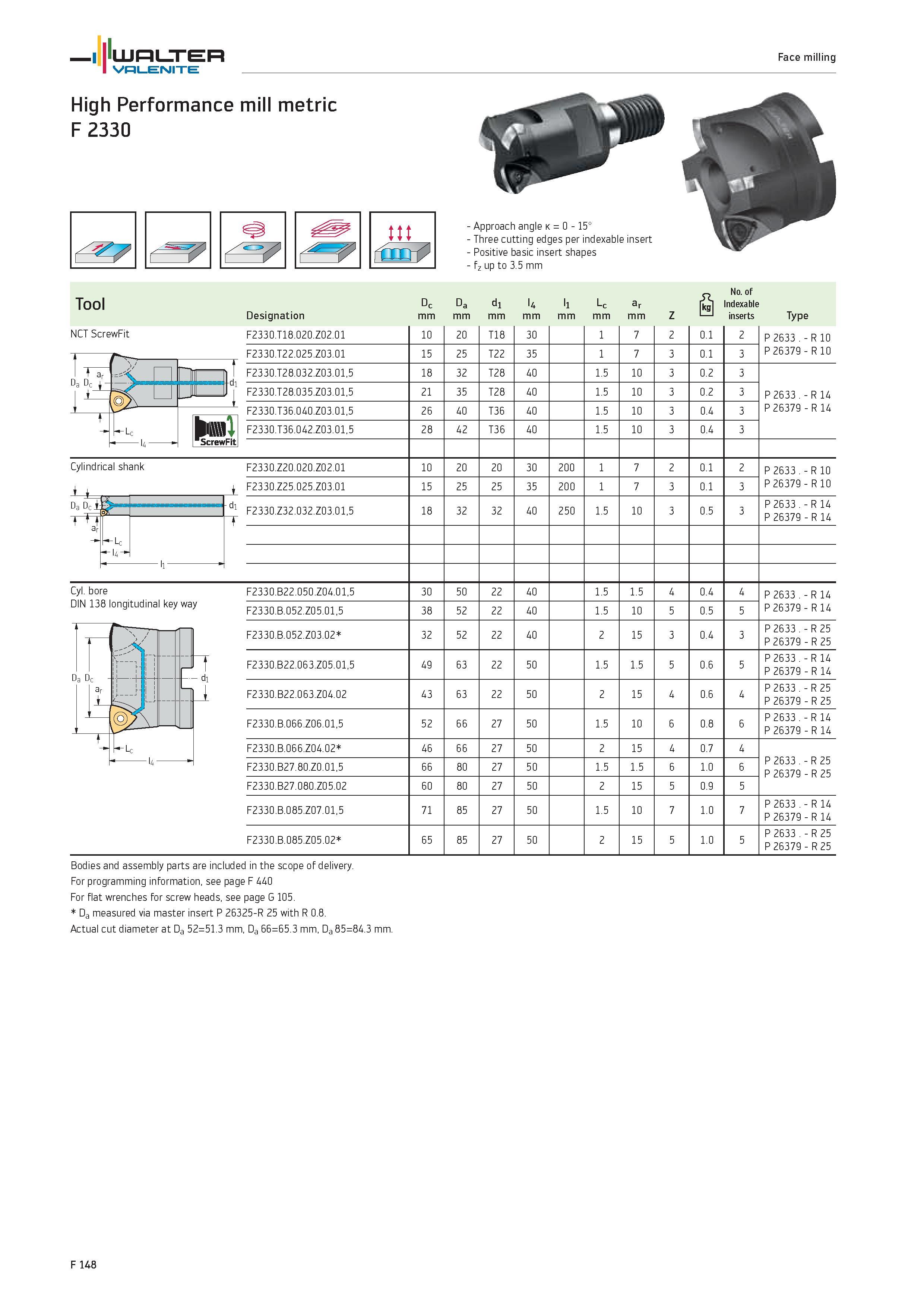 2076 WALTER Valenite Face milling High Performance mill metric F 2330 ttt Approach angle k 0 15° Three cutting edges per indexable insert Positive bas Каталог WALTER 2012 Металлорежущий инструмент и инструментальная оснастка Valenite для станков и металлообрабатывающих комплексов Стр. F148